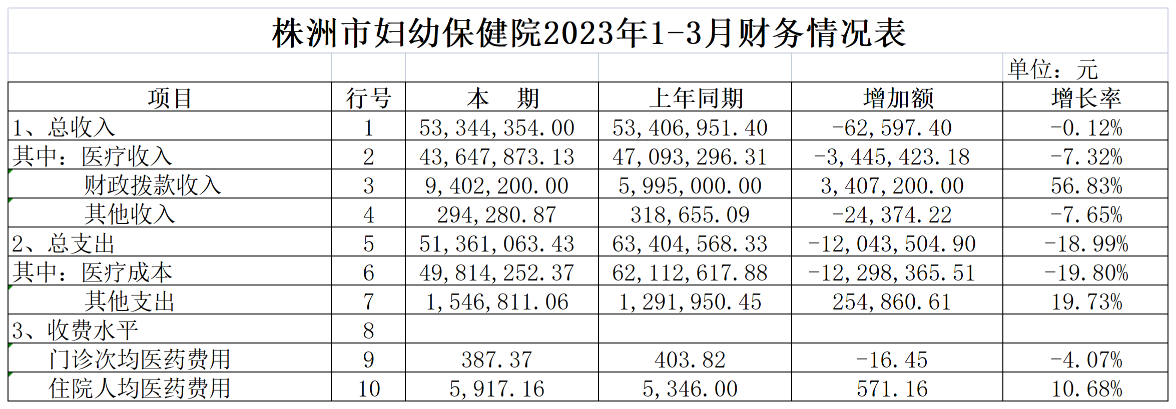 財務數(shù)據(jù)(2023一季度)_Sheet1.png