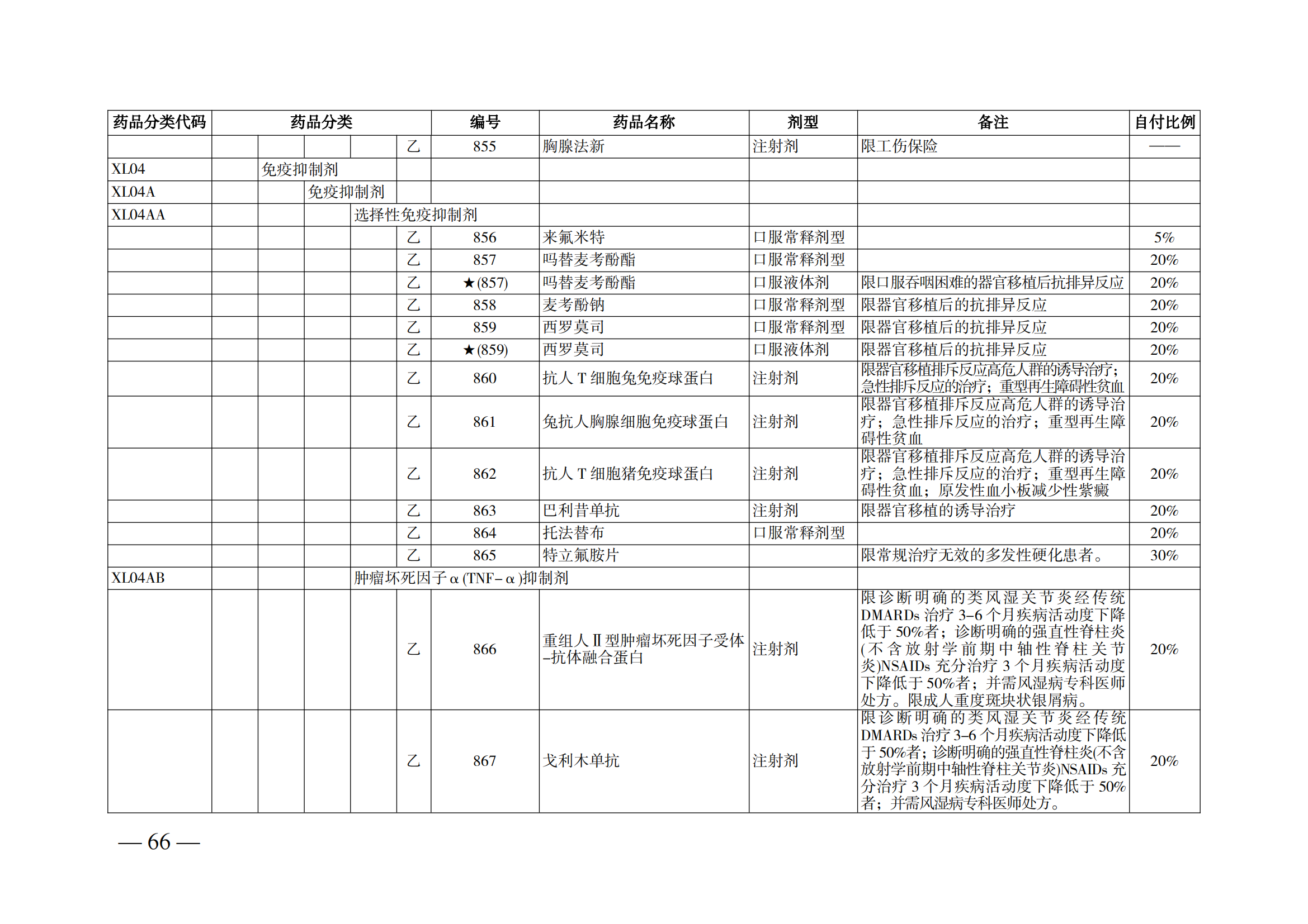 （湘醫(yī)保發(fā)〔2023〕13號(hào)）《關(guān)于執(zhí)行國家基本醫(yī)療保險(xiǎn)、工傷保險(xiǎn)和生育保險(xiǎn)藥品目錄（2022年）的通知》(1)(1)_71.png