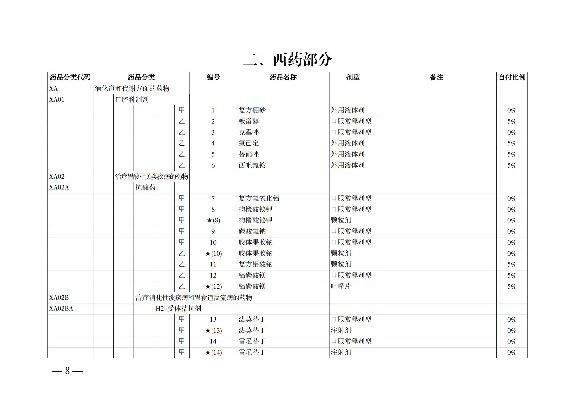 （湘醫(yī)保發(fā)〔2023〕13號(hào)）《關(guān)于執(zhí)行國家基本醫(yī)療保險(xiǎn)、工傷保險(xiǎn)和生育保險(xiǎn)藥品目錄（2022年）的通知》(1)(1)_13.png