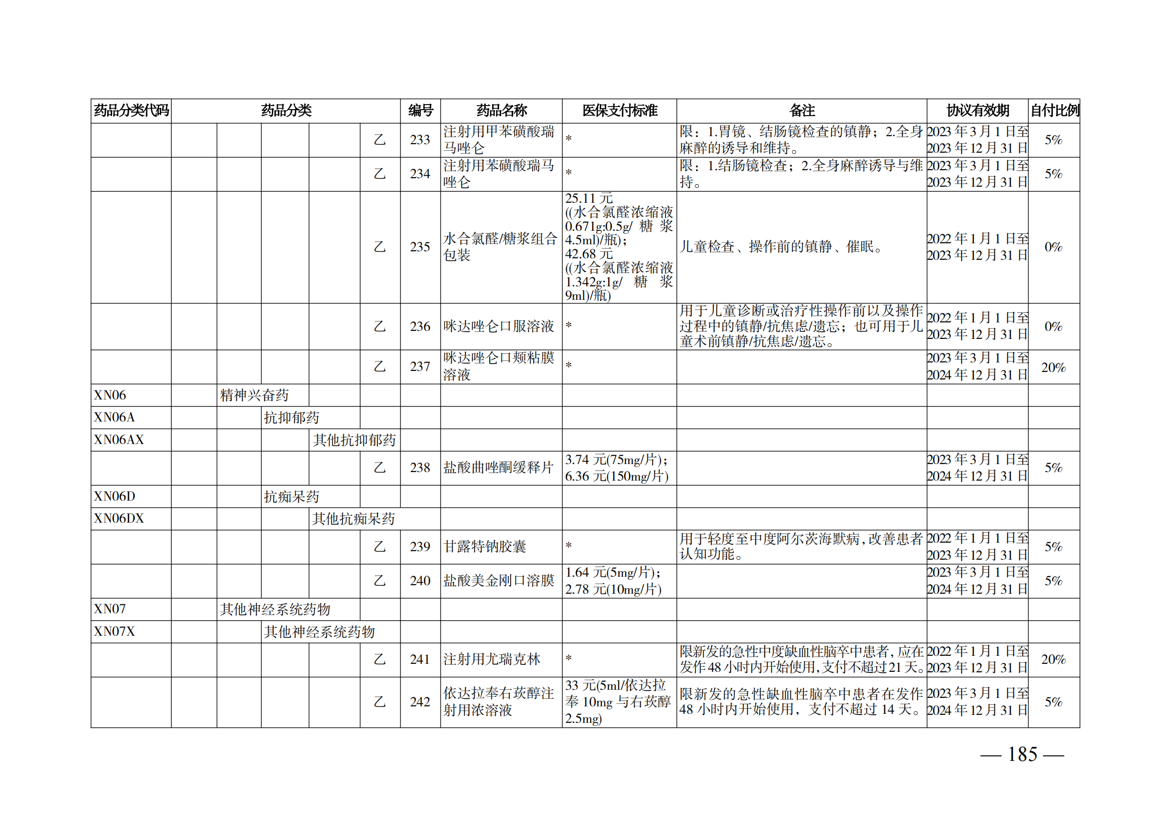 （湘醫(yī)保發(fā)〔2023〕13號(hào)）《關(guān)于執(zhí)行國家基本醫(yī)療保險(xiǎn)、工傷保險(xiǎn)和生育保險(xiǎn)藥品目錄（2022年）的通知》(1)(1)_190.png