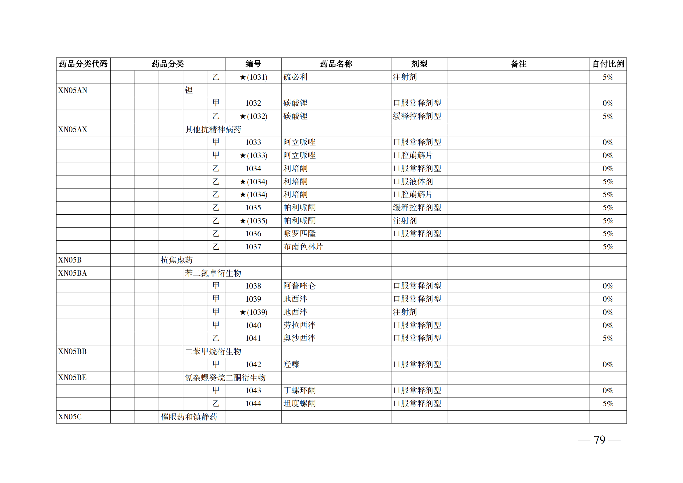 （湘醫(yī)保發(fā)〔2023〕13號(hào)）《關(guān)于執(zhí)行國家基本醫(yī)療保險(xiǎn)、工傷保險(xiǎn)和生育保險(xiǎn)藥品目錄（2022年）的通知》(1)(1)_84.png