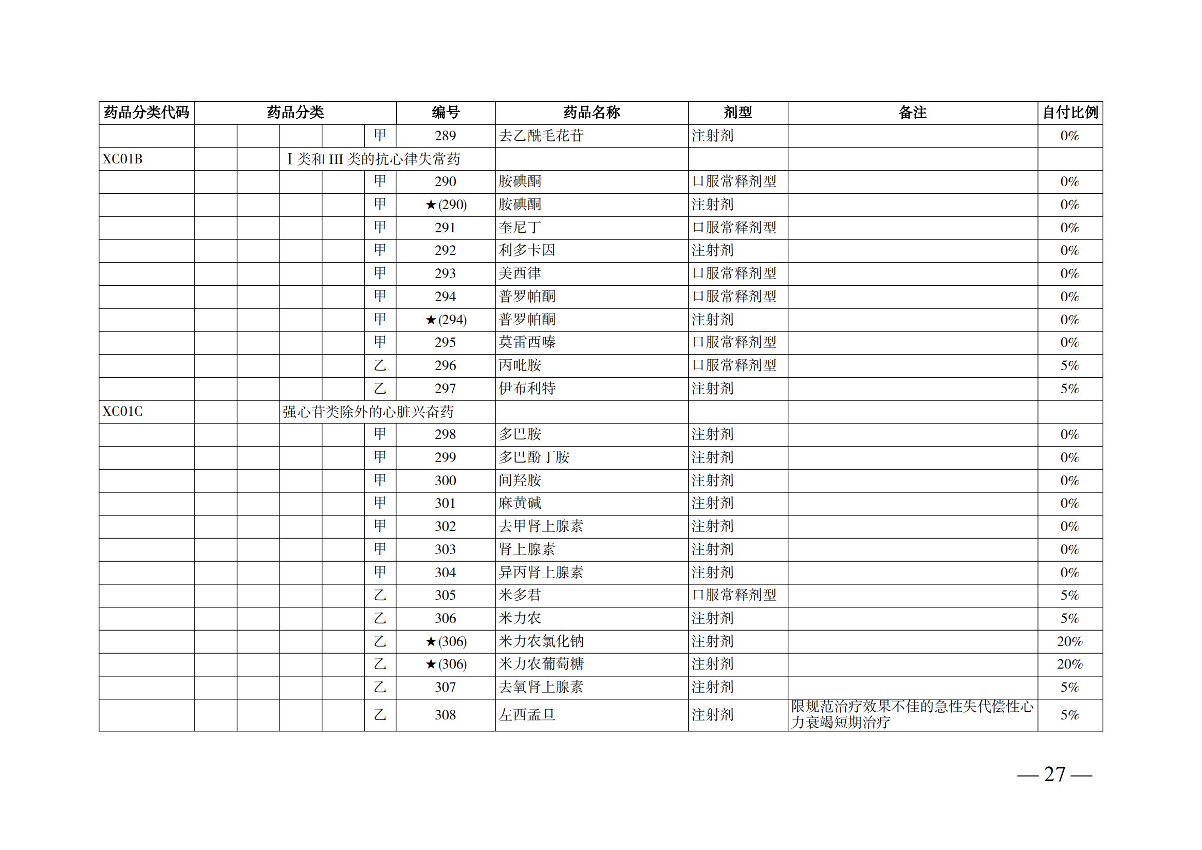 （湘醫(yī)保發(fā)〔2023〕13號(hào)）《關(guān)于執(zhí)行國家基本醫(yī)療保險(xiǎn)、工傷保險(xiǎn)和生育保險(xiǎn)藥品目錄（2022年）的通知》(1)(1)_32.png