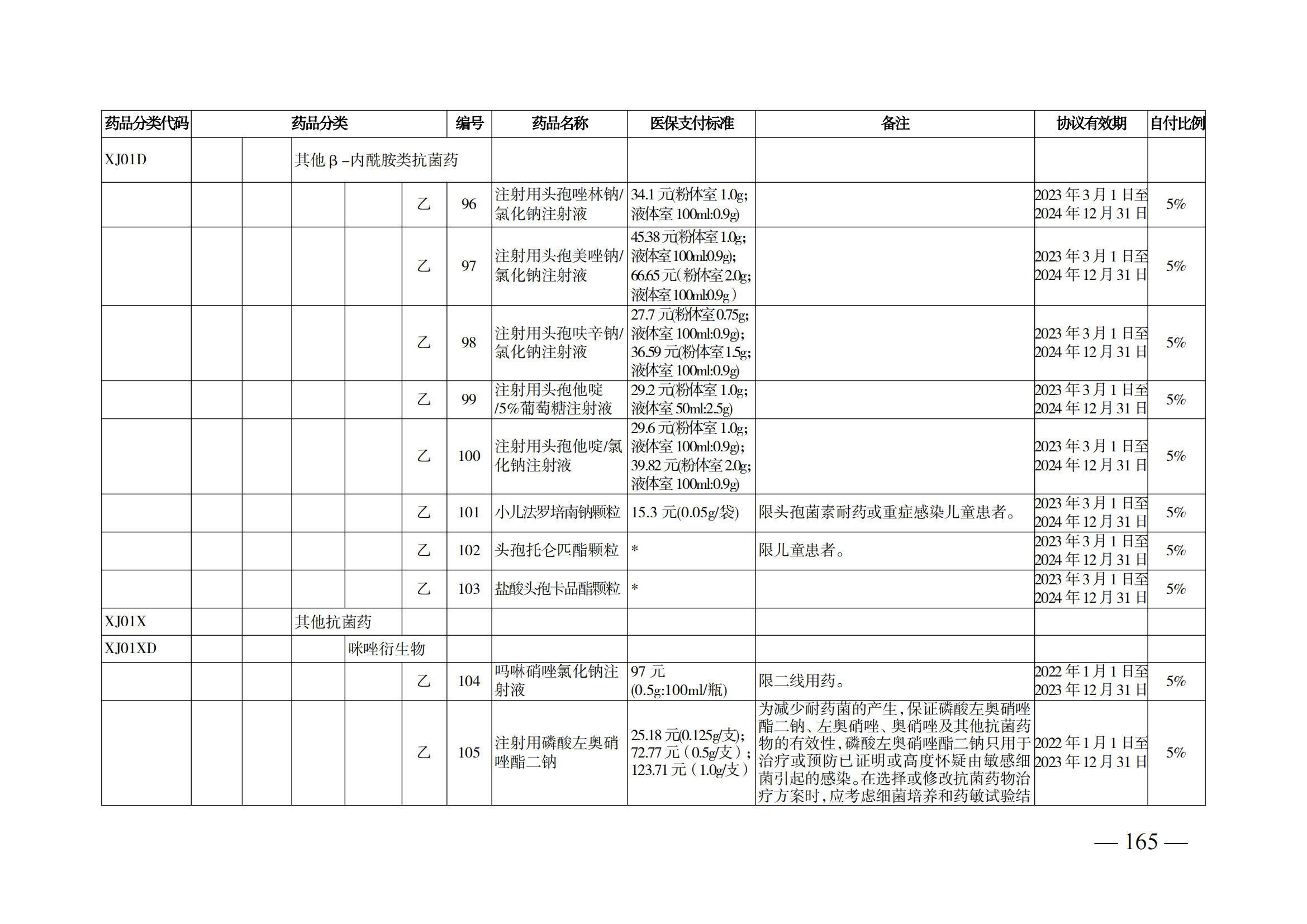 （湘醫(yī)保發(fā)〔2023〕13號(hào)）《關(guān)于執(zhí)行國家基本醫(yī)療保險(xiǎn)、工傷保險(xiǎn)和生育保險(xiǎn)藥品目錄（2022年）的通知》(1)(1)_170.png