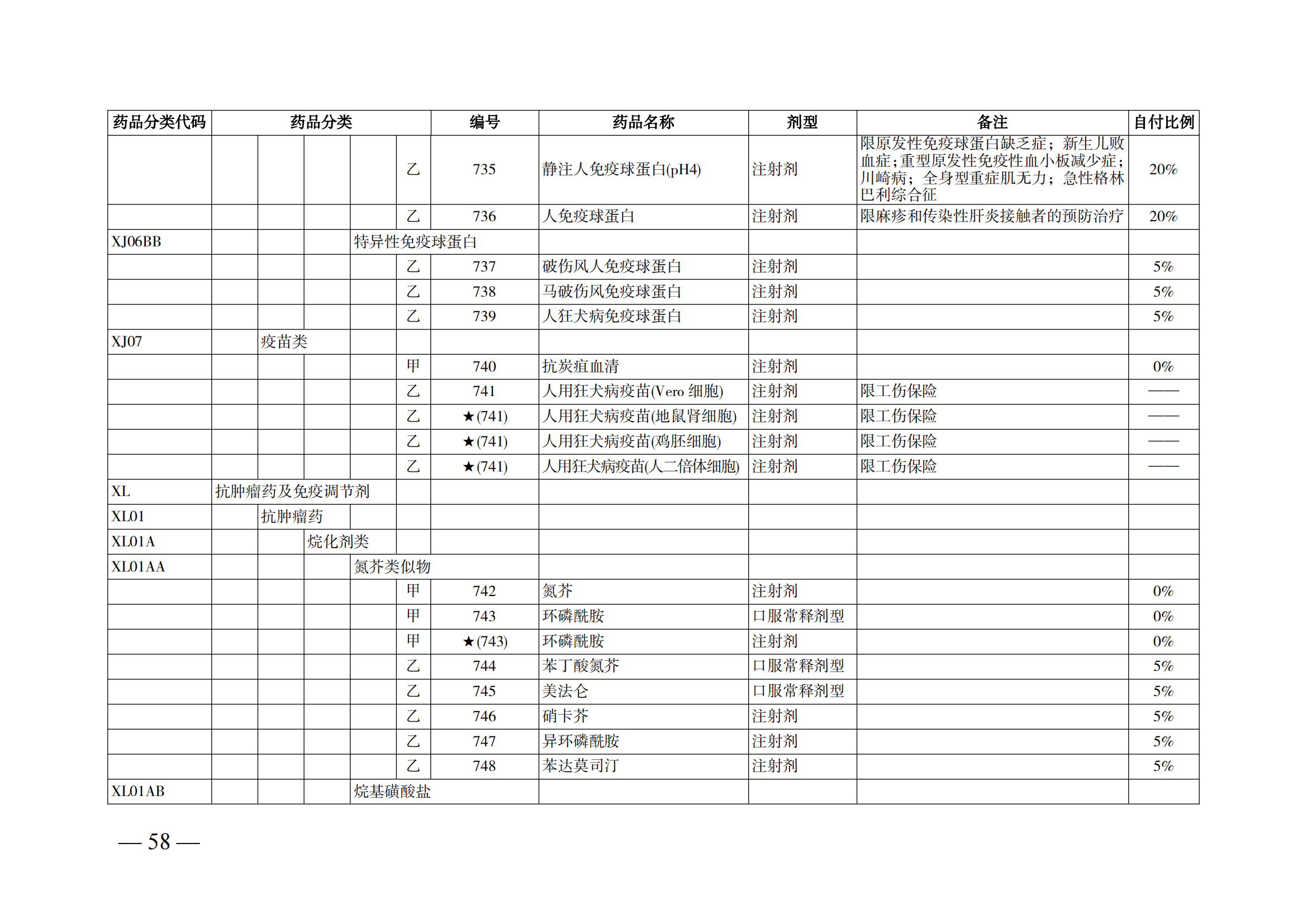 （湘醫(yī)保發(fā)〔2023〕13號(hào)）《關(guān)于執(zhí)行國家基本醫(yī)療保險(xiǎn)、工傷保險(xiǎn)和生育保險(xiǎn)藥品目錄（2022年）的通知》(1)(1)_63.png