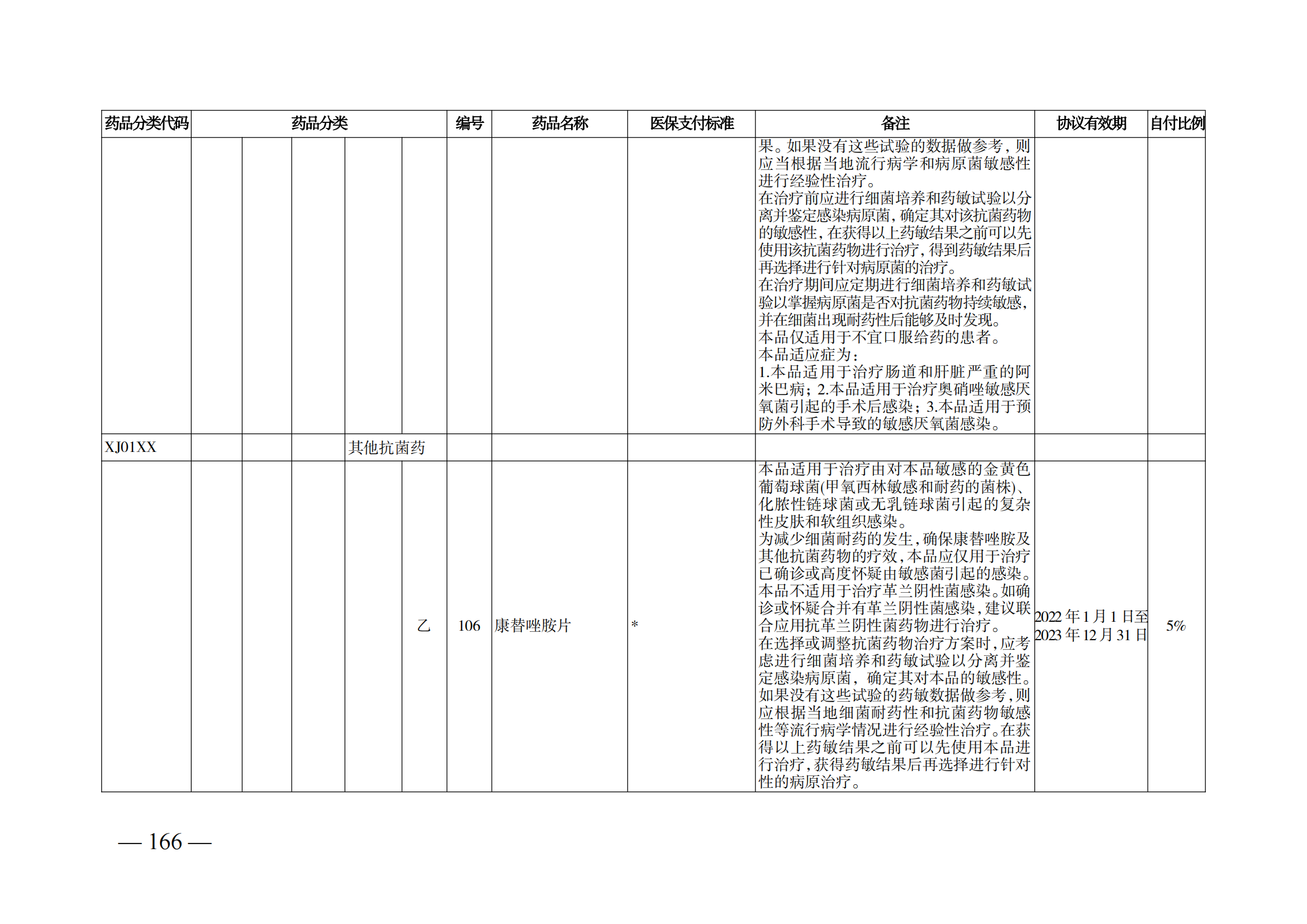 （湘醫(yī)保發(fā)〔2023〕13號(hào)）《關(guān)于執(zhí)行國家基本醫(yī)療保險(xiǎn)、工傷保險(xiǎn)和生育保險(xiǎn)藥品目錄（2022年）的通知》(1)(1)_171.png