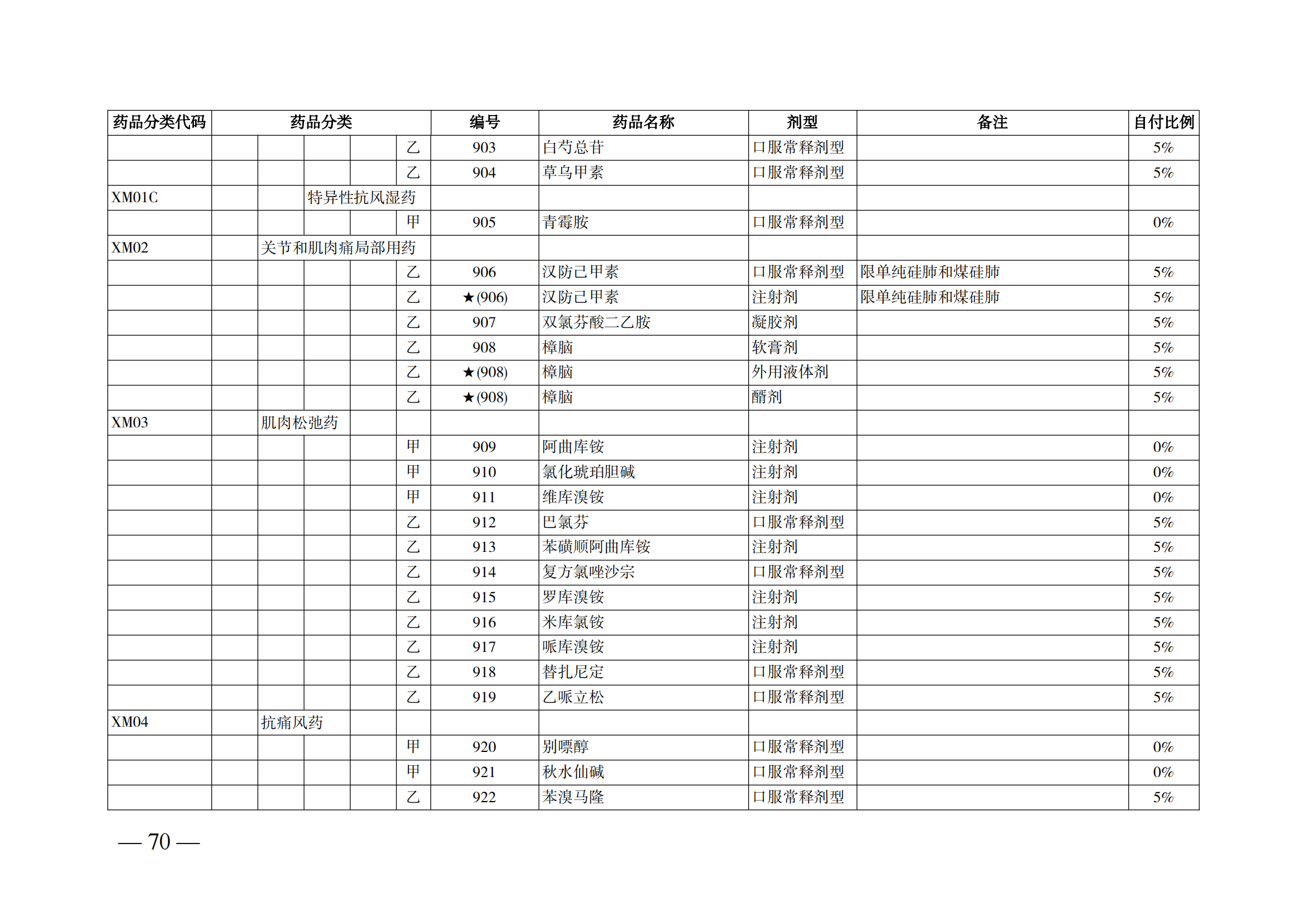 （湘醫(yī)保發(fā)〔2023〕13號(hào)）《關(guān)于執(zhí)行國家基本醫(yī)療保險(xiǎn)、工傷保險(xiǎn)和生育保險(xiǎn)藥品目錄（2022年）的通知》(1)(1)_75.png