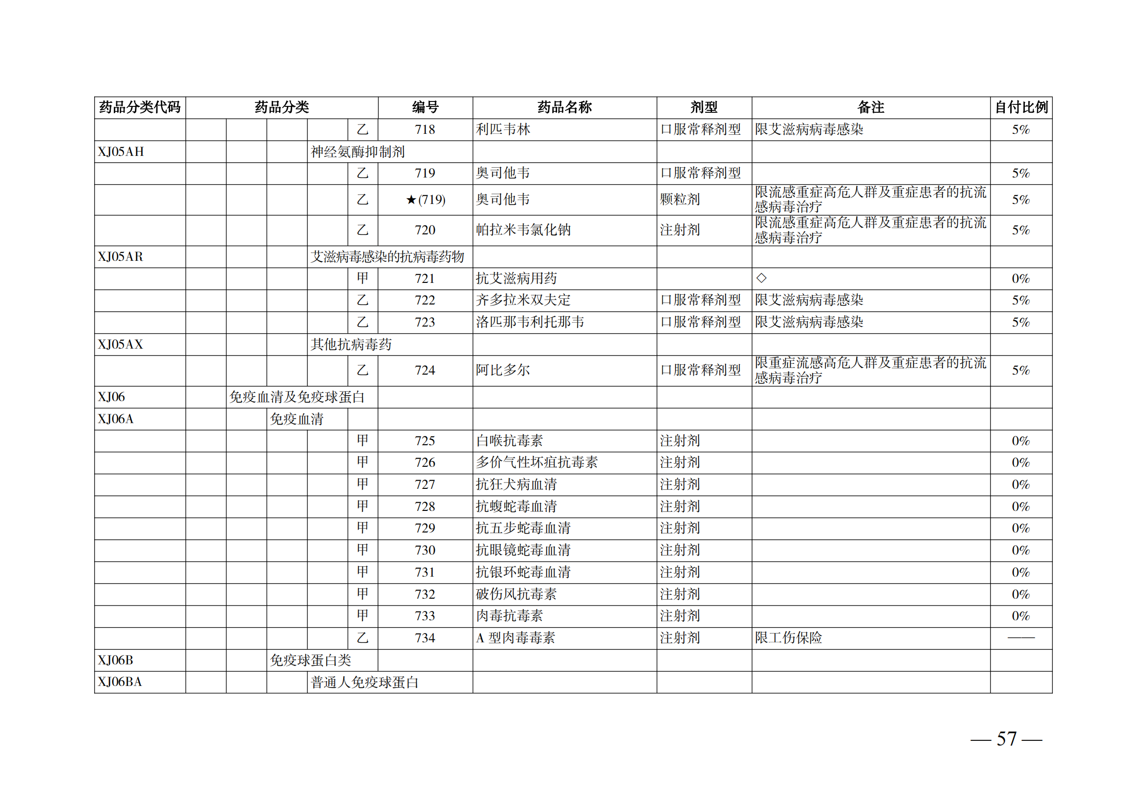 （湘醫(yī)保發(fā)〔2023〕13號(hào)）《關(guān)于執(zhí)行國家基本醫(yī)療保險(xiǎn)、工傷保險(xiǎn)和生育保險(xiǎn)藥品目錄（2022年）的通知》(1)(1)_62.png