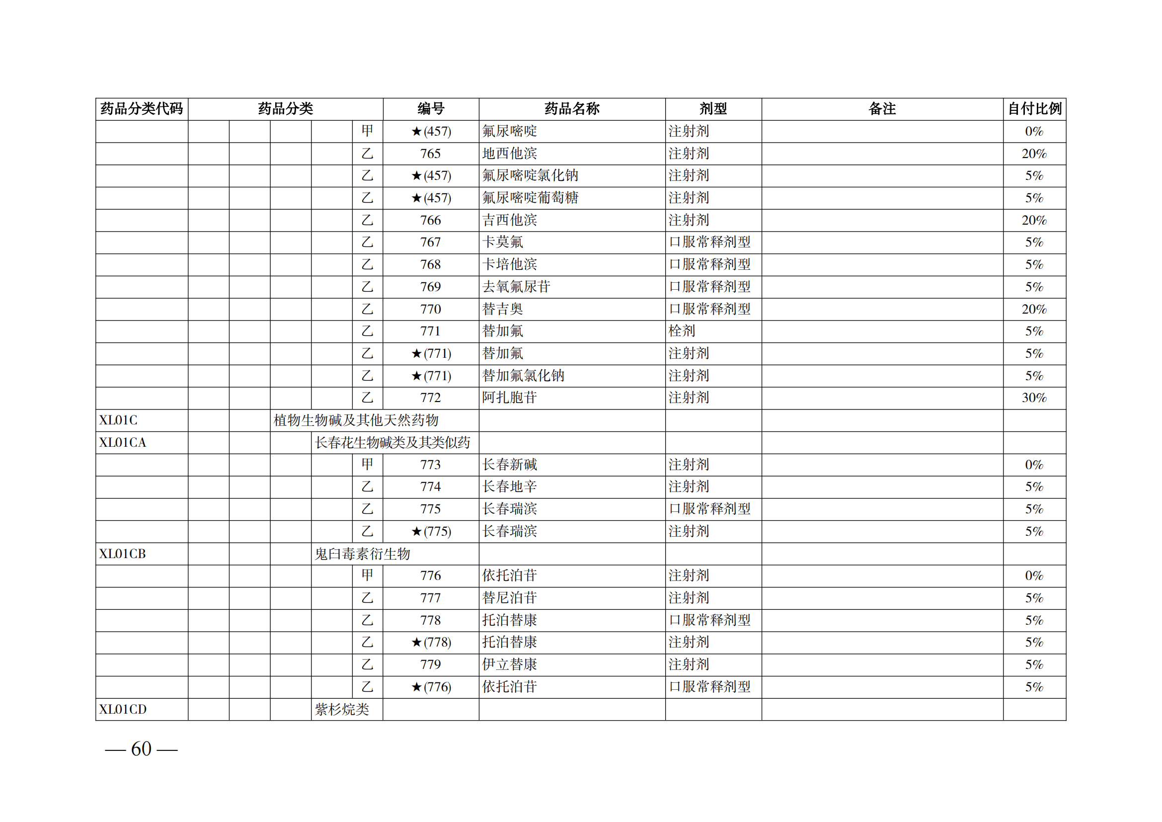 （湘醫(yī)保發(fā)〔2023〕13號(hào)）《關(guān)于執(zhí)行國家基本醫(yī)療保險(xiǎn)、工傷保險(xiǎn)和生育保險(xiǎn)藥品目錄（2022年）的通知》(1)(1)_65.png