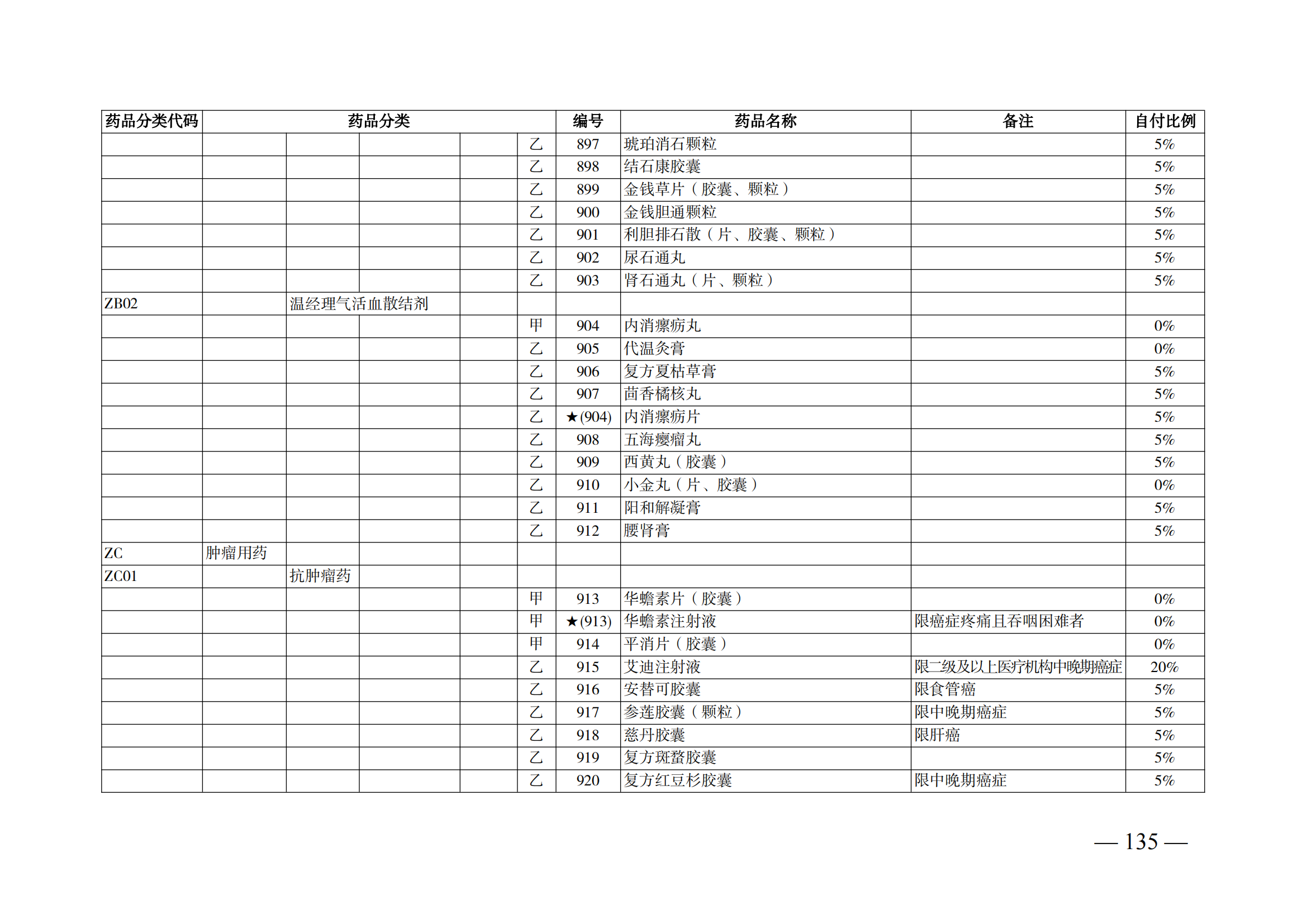 （湘醫(yī)保發(fā)〔2023〕13號(hào)）《關(guān)于執(zhí)行國家基本醫(yī)療保險(xiǎn)、工傷保險(xiǎn)和生育保險(xiǎn)藥品目錄（2022年）的通知》(1)(1)_140.png