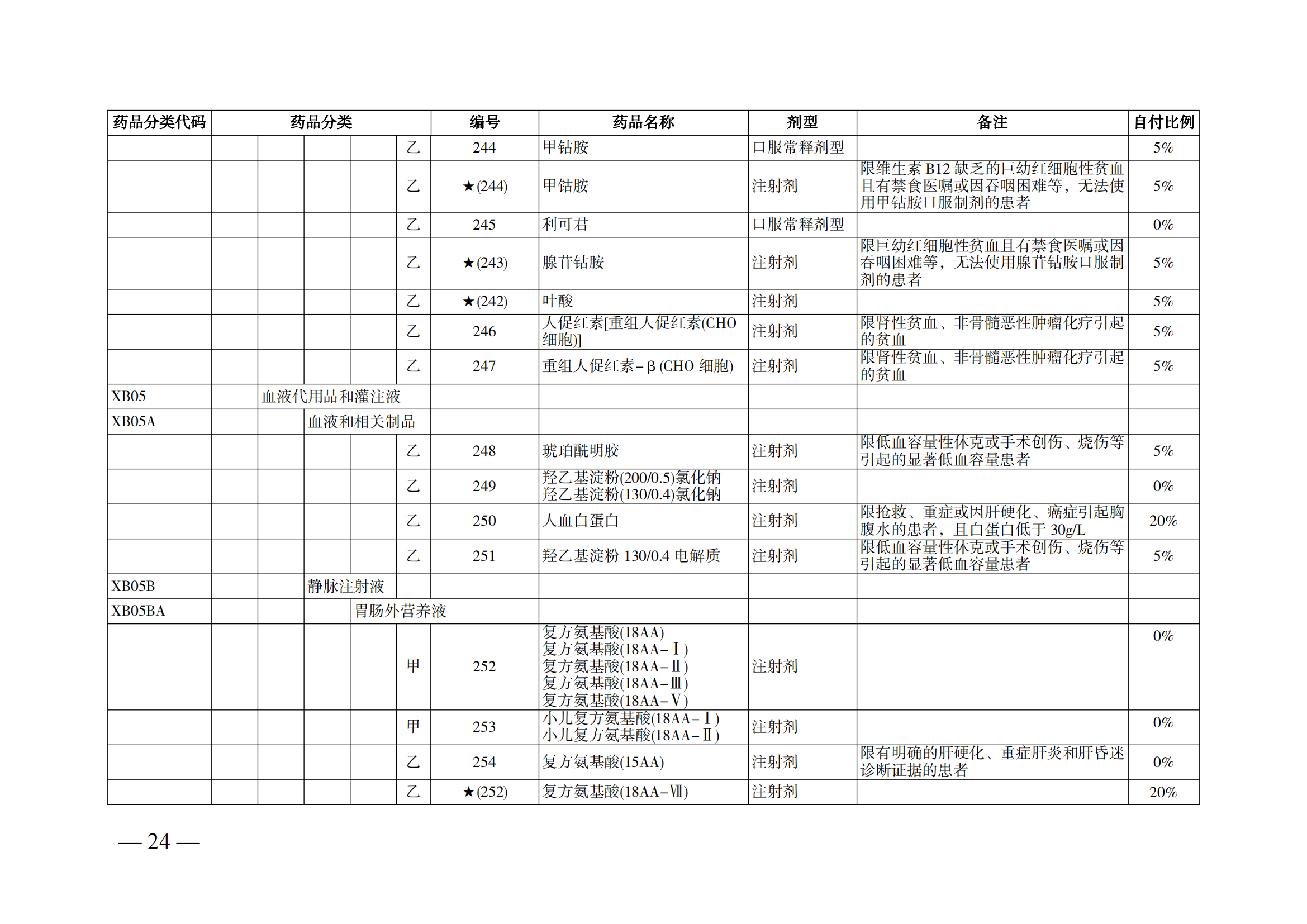 （湘醫(yī)保發(fā)〔2023〕13號(hào)）《關(guān)于執(zhí)行國家基本醫(yī)療保險(xiǎn)、工傷保險(xiǎn)和生育保險(xiǎn)藥品目錄（2022年）的通知》(1)(1)_29.png