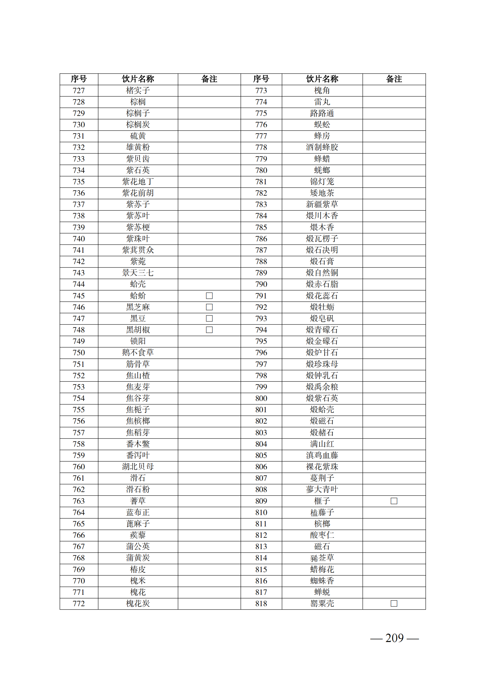 （湘醫(yī)保發(fā)〔2023〕13號(hào)）《關(guān)于執(zhí)行國家基本醫(yī)療保險(xiǎn)、工傷保險(xiǎn)和生育保險(xiǎn)藥品目錄（2022年）的通知》(1)(1)_214.png