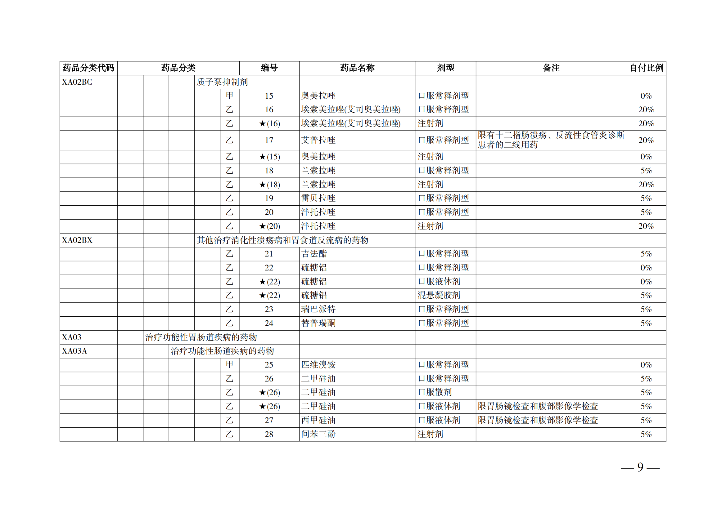 （湘醫(yī)保發(fā)〔2023〕13號(hào)）《關(guān)于執(zhí)行國家基本醫(yī)療保險(xiǎn)、工傷保險(xiǎn)和生育保險(xiǎn)藥品目錄（2022年）的通知》(1)(1)_14.png