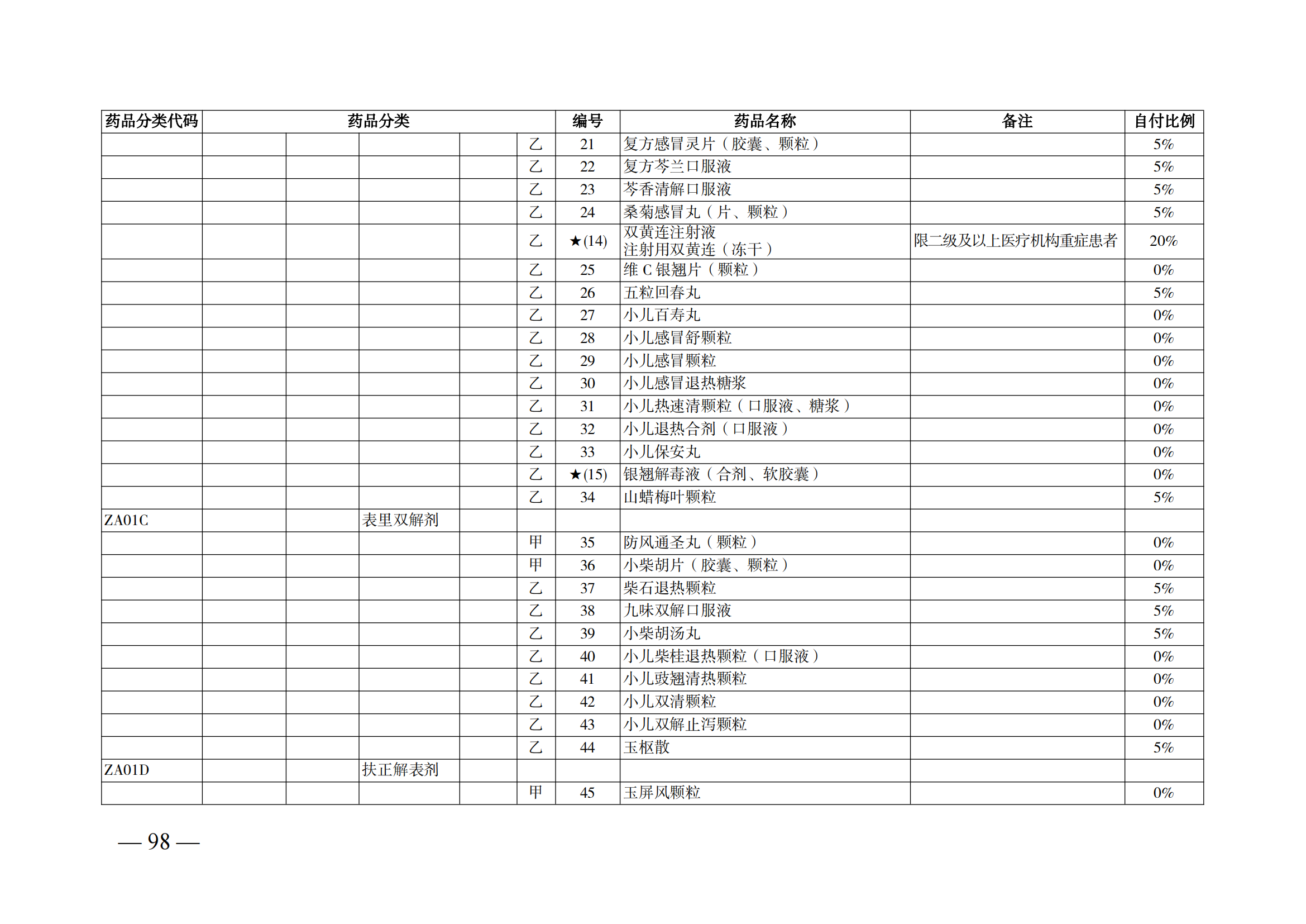 （湘醫(yī)保發(fā)〔2023〕13號(hào)）《關(guān)于執(zhí)行國家基本醫(yī)療保險(xiǎn)、工傷保險(xiǎn)和生育保險(xiǎn)藥品目錄（2022年）的通知》(1)(1)_103.png
