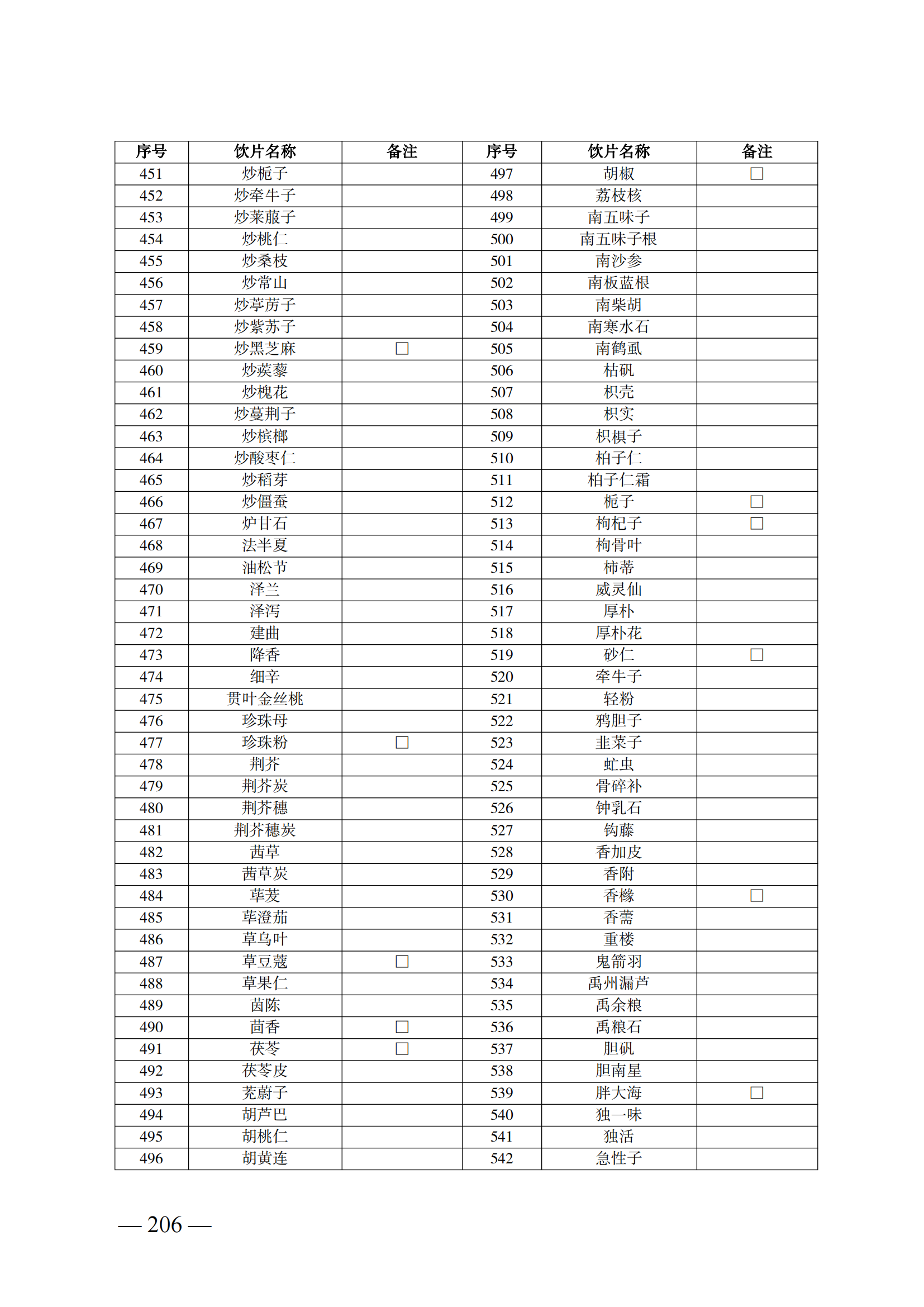 （湘醫(yī)保發(fā)〔2023〕13號(hào)）《關(guān)于執(zhí)行國家基本醫(yī)療保險(xiǎn)、工傷保險(xiǎn)和生育保險(xiǎn)藥品目錄（2022年）的通知》(1)(1)_211.png