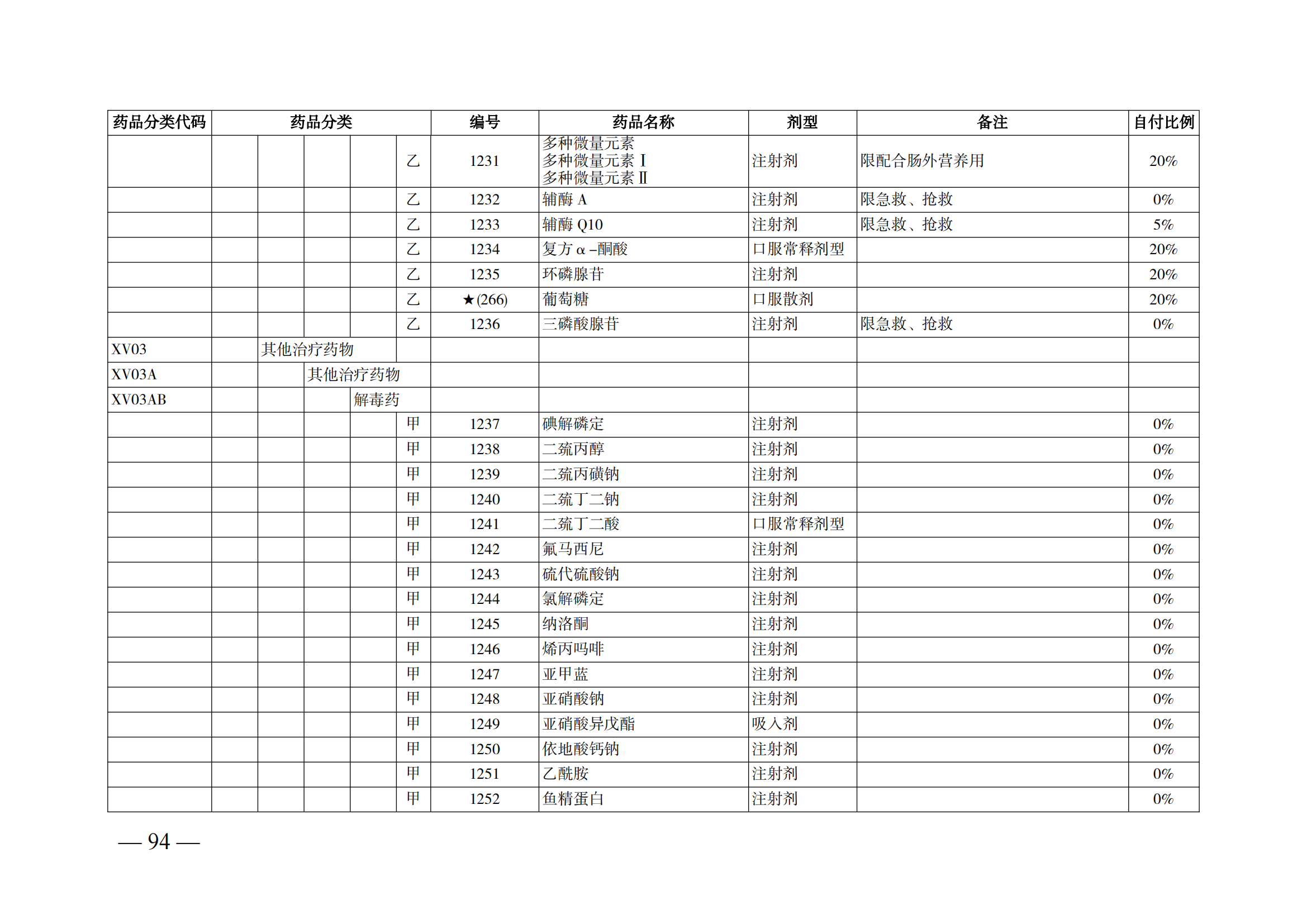 （湘醫(yī)保發(fā)〔2023〕13號(hào)）《關(guān)于執(zhí)行國家基本醫(yī)療保險(xiǎn)、工傷保險(xiǎn)和生育保險(xiǎn)藥品目錄（2022年）的通知》(1)(1)_99.png