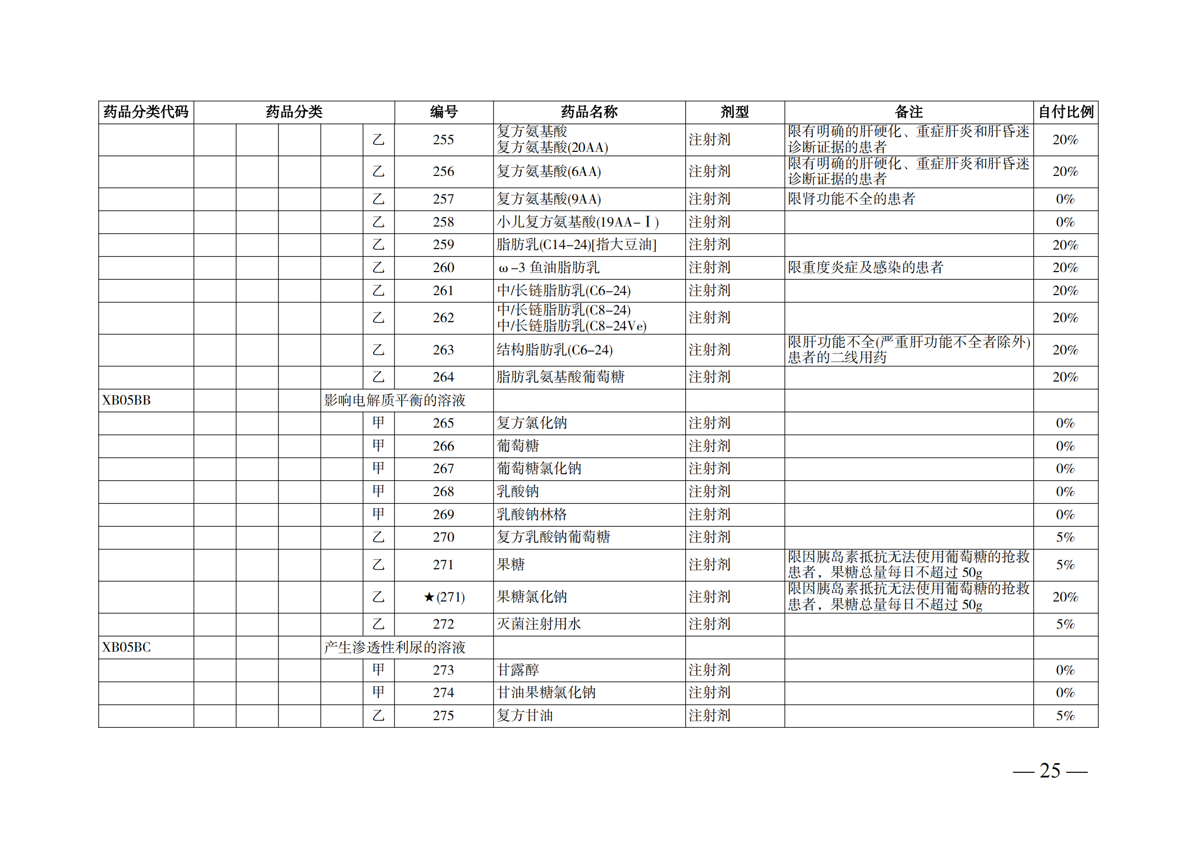 （湘醫(yī)保發(fā)〔2023〕13號(hào)）《關(guān)于執(zhí)行國家基本醫(yī)療保險(xiǎn)、工傷保險(xiǎn)和生育保險(xiǎn)藥品目錄（2022年）的通知》(1)(1)_30.png
