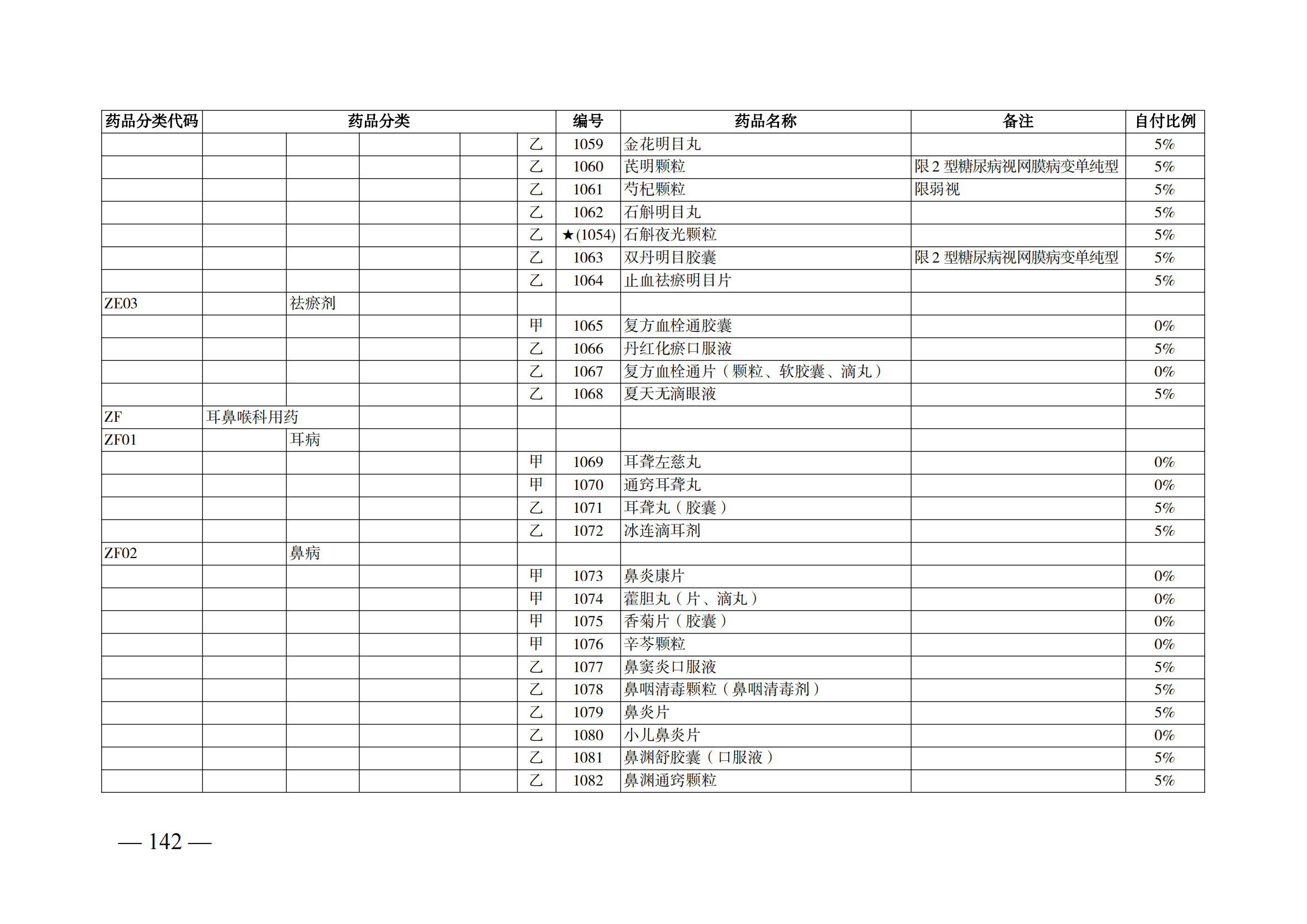（湘醫(yī)保發(fā)〔2023〕13號(hào)）《關(guān)于執(zhí)行國家基本醫(yī)療保險(xiǎn)、工傷保險(xiǎn)和生育保險(xiǎn)藥品目錄（2022年）的通知》(1)(1)_147.png