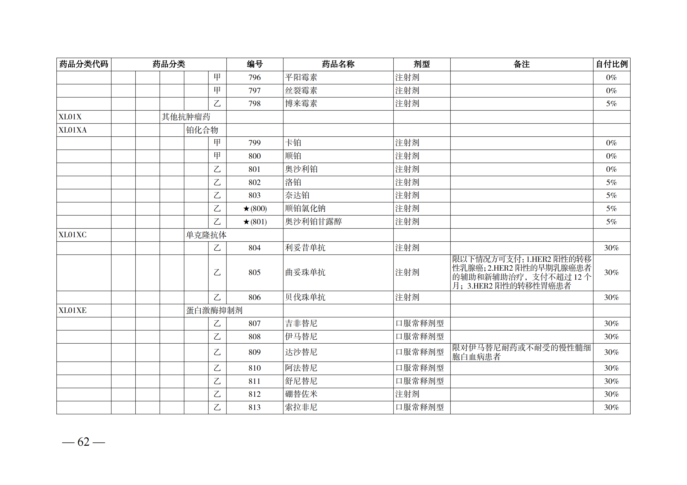 （湘醫(yī)保發(fā)〔2023〕13號(hào)）《關(guān)于執(zhí)行國家基本醫(yī)療保險(xiǎn)、工傷保險(xiǎn)和生育保險(xiǎn)藥品目錄（2022年）的通知》(1)(1)_67.png