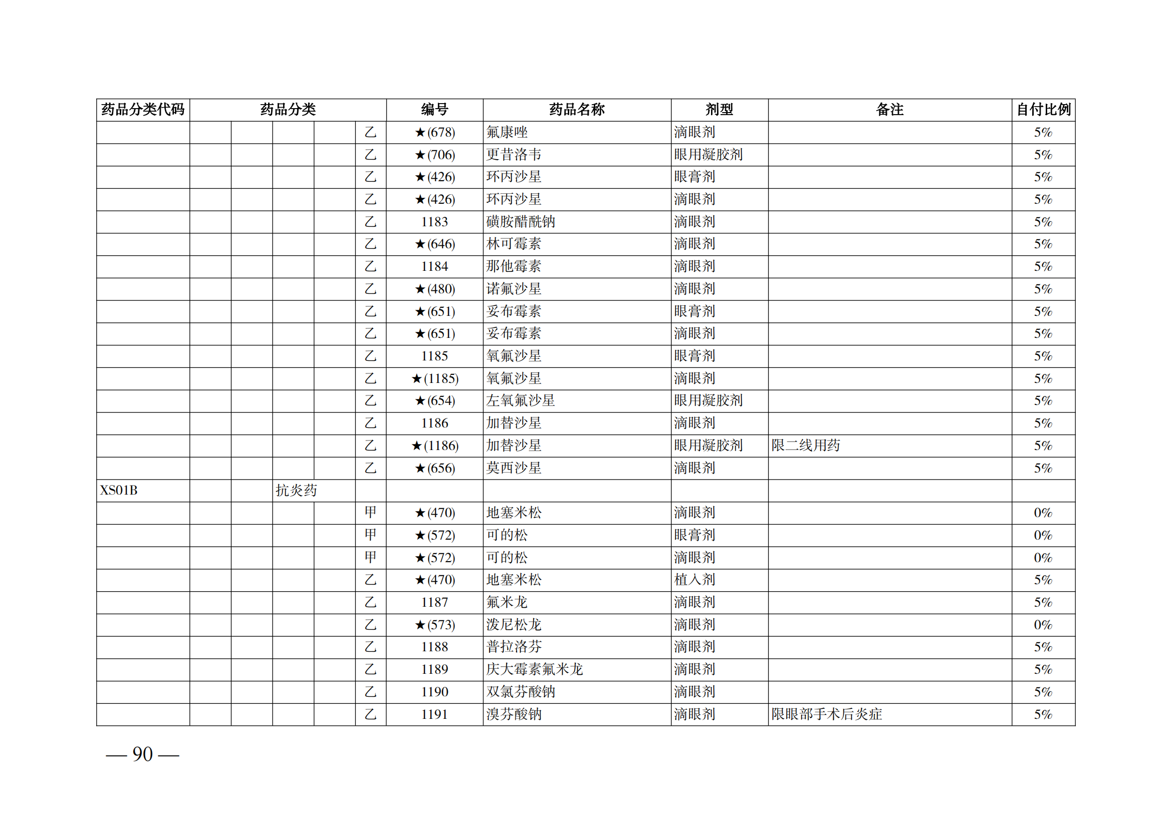 （湘醫(yī)保發(fā)〔2023〕13號(hào)）《關(guān)于執(zhí)行國家基本醫(yī)療保險(xiǎn)、工傷保險(xiǎn)和生育保險(xiǎn)藥品目錄（2022年）的通知》(1)(1)_95.png