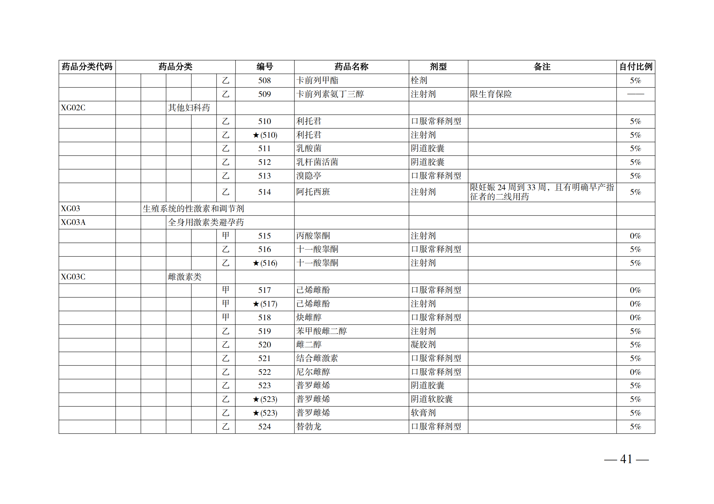 （湘醫(yī)保發(fā)〔2023〕13號(hào)）《關(guān)于執(zhí)行國家基本醫(yī)療保險(xiǎn)、工傷保險(xiǎn)和生育保險(xiǎn)藥品目錄（2022年）的通知》(1)(1)_46.png