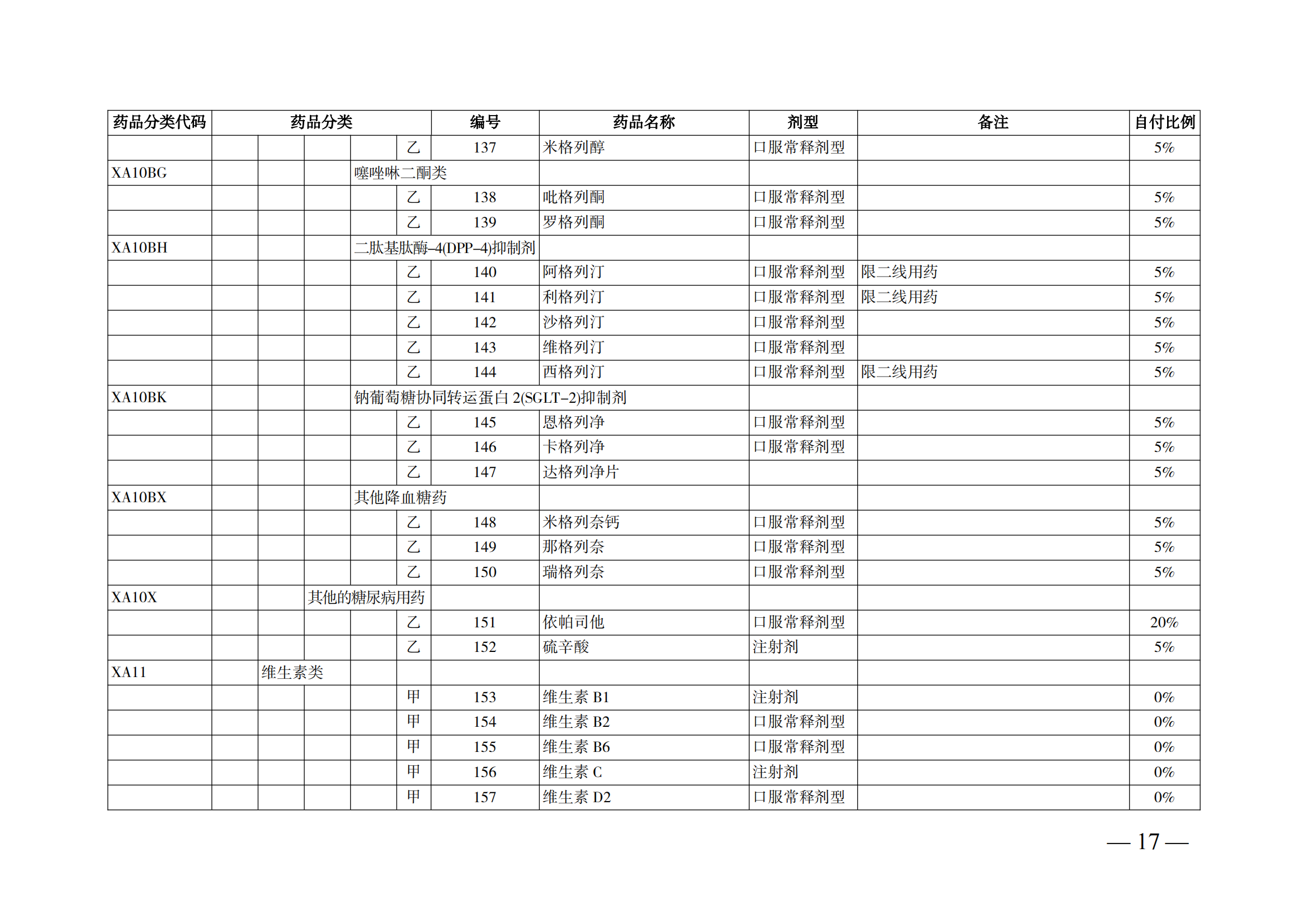 （湘醫(yī)保發(fā)〔2023〕13號(hào)）《關(guān)于執(zhí)行國家基本醫(yī)療保險(xiǎn)、工傷保險(xiǎn)和生育保險(xiǎn)藥品目錄（2022年）的通知》(1)(1)_22.png