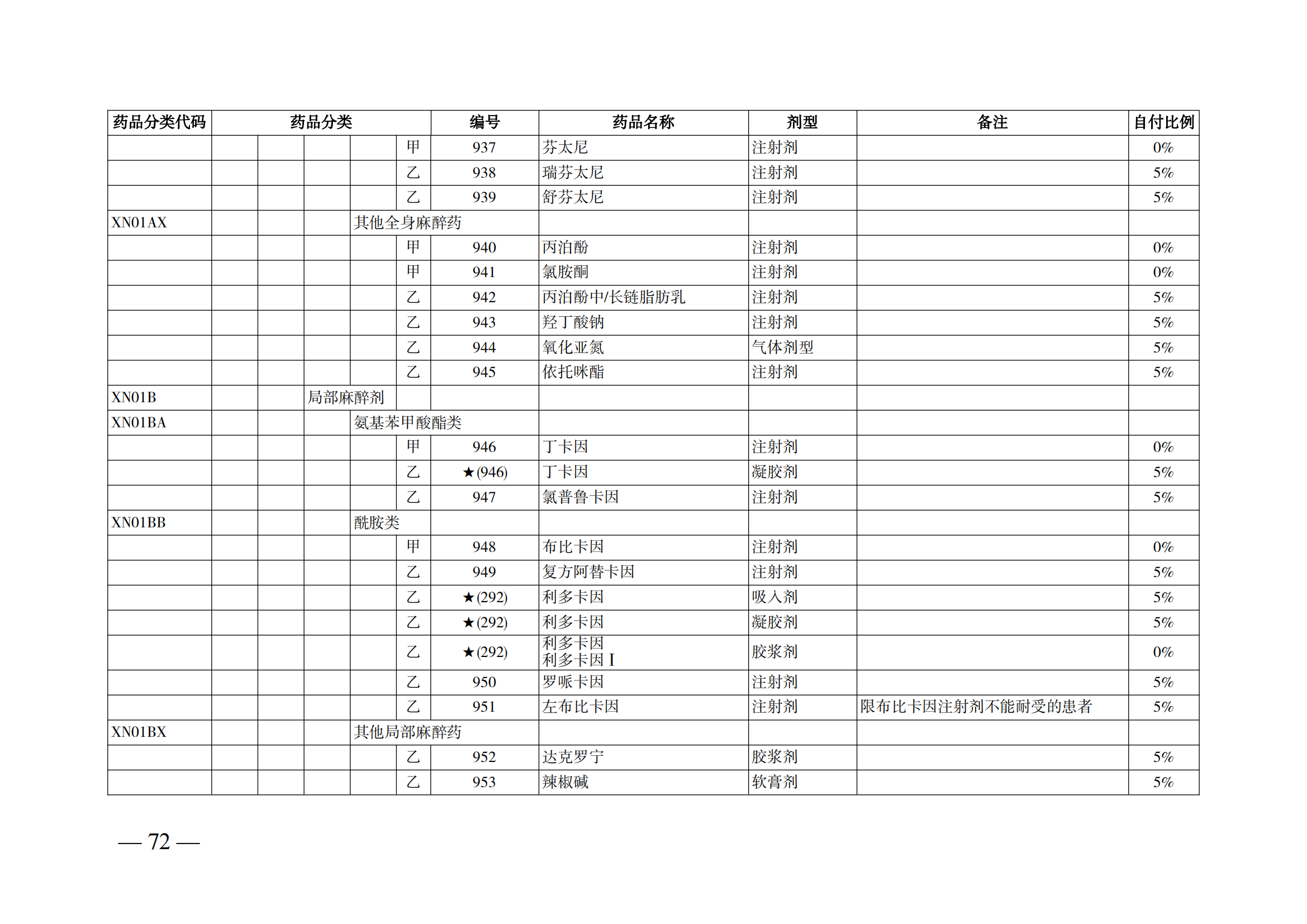 （湘醫(yī)保發(fā)〔2023〕13號(hào)）《關(guān)于執(zhí)行國家基本醫(yī)療保險(xiǎn)、工傷保險(xiǎn)和生育保險(xiǎn)藥品目錄（2022年）的通知》(1)(1)_77.png