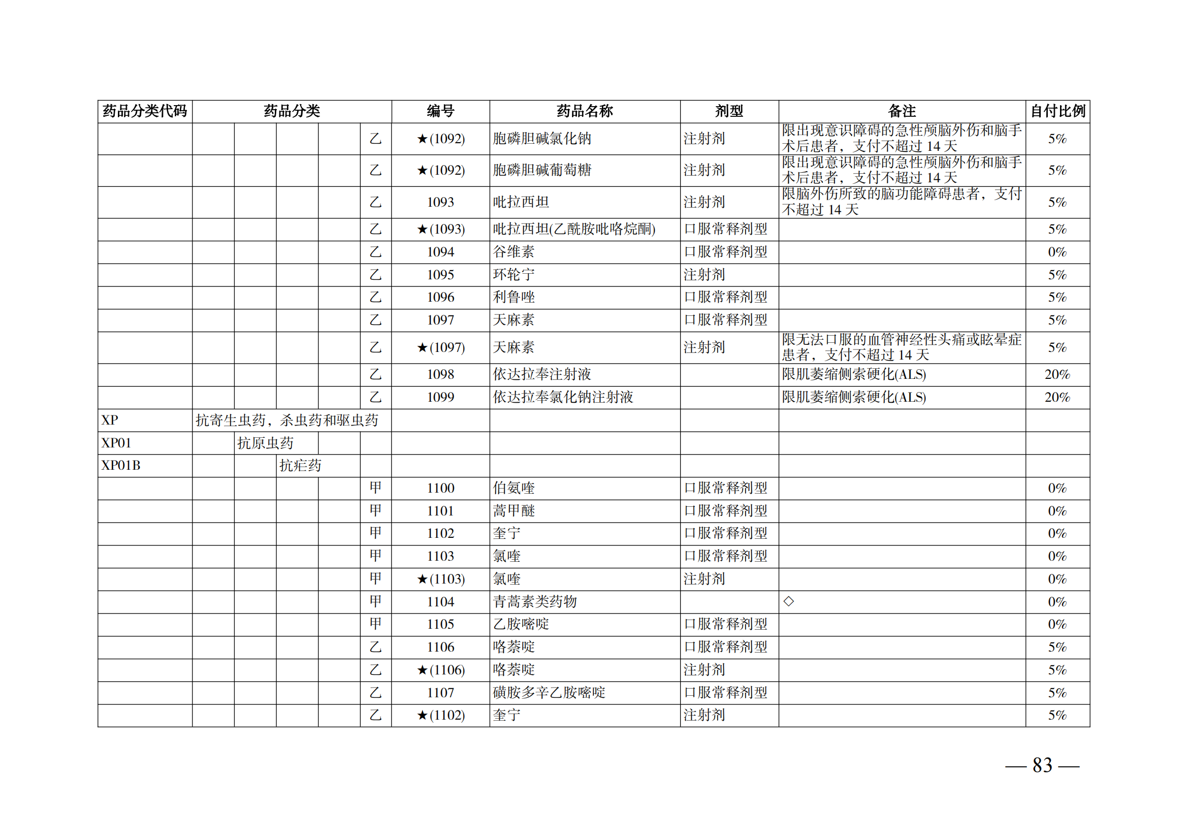 （湘醫(yī)保發(fā)〔2023〕13號(hào)）《關(guān)于執(zhí)行國家基本醫(yī)療保險(xiǎn)、工傷保險(xiǎn)和生育保險(xiǎn)藥品目錄（2022年）的通知》(1)(1)_88.png