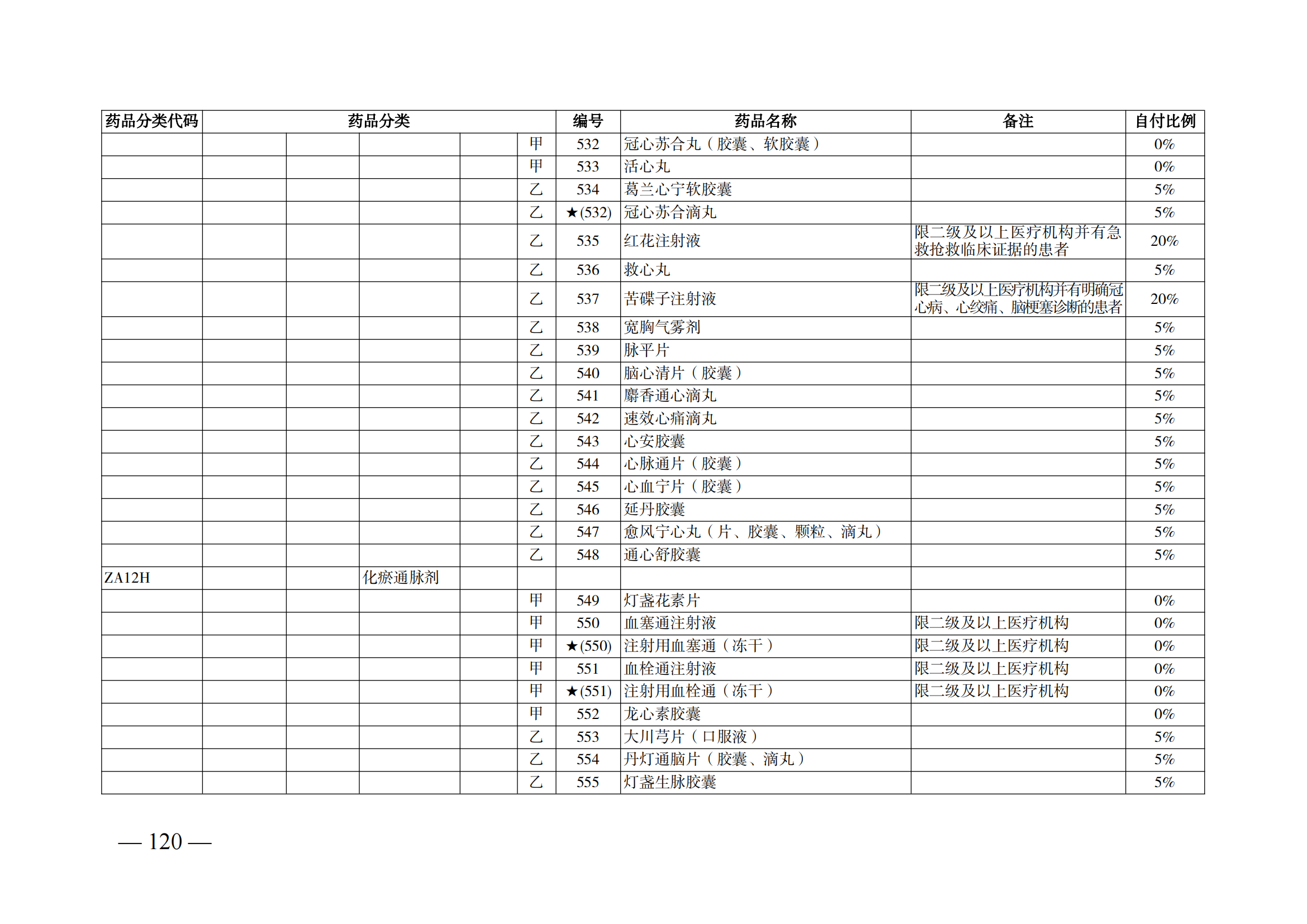 （湘醫(yī)保發(fā)〔2023〕13號(hào)）《關(guān)于執(zhí)行國家基本醫(yī)療保險(xiǎn)、工傷保險(xiǎn)和生育保險(xiǎn)藥品目錄（2022年）的通知》(1)(1)_125.png