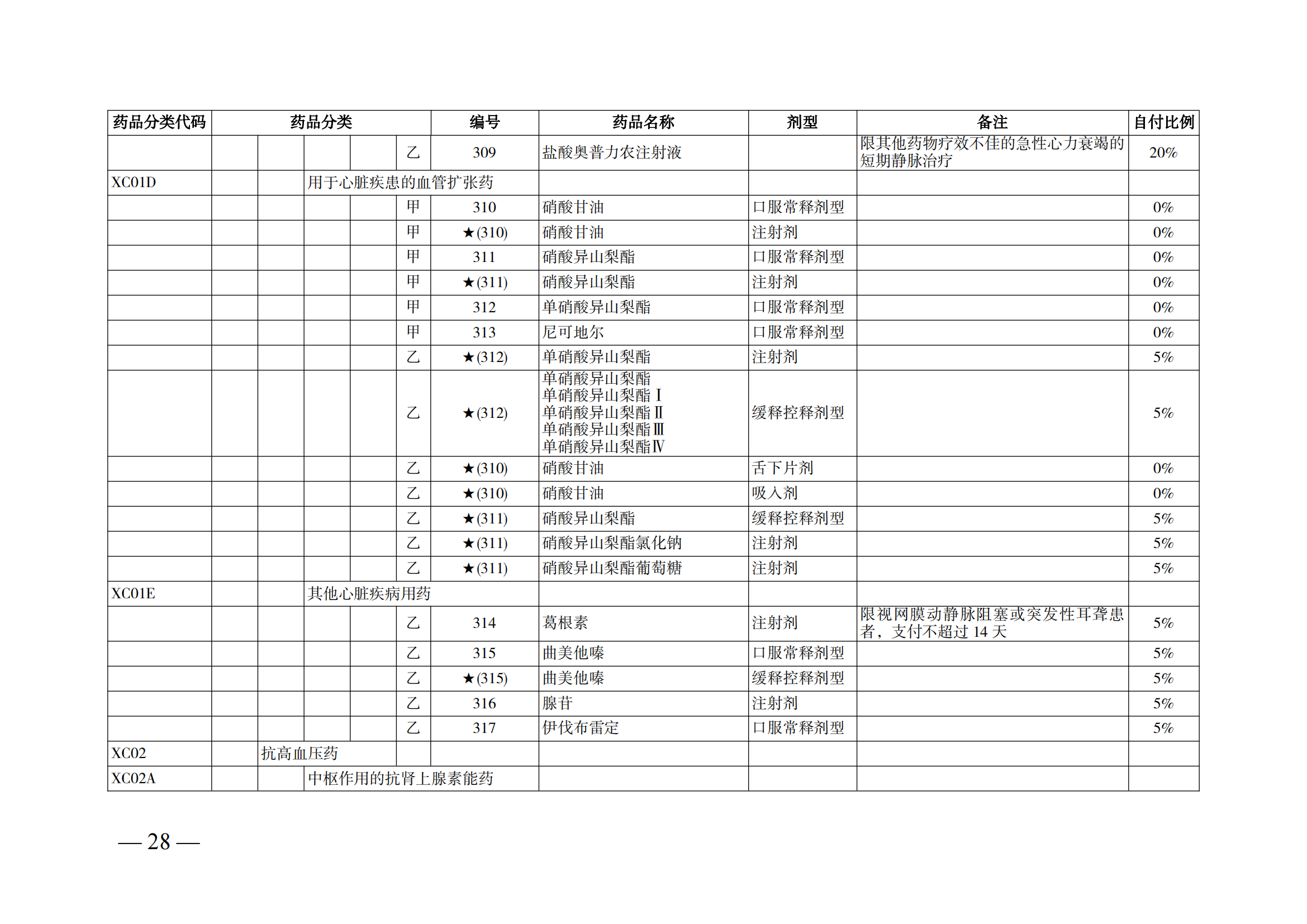（湘醫(yī)保發(fā)〔2023〕13號(hào)）《關(guān)于執(zhí)行國家基本醫(yī)療保險(xiǎn)、工傷保險(xiǎn)和生育保險(xiǎn)藥品目錄（2022年）的通知》(1)(1)_33.png