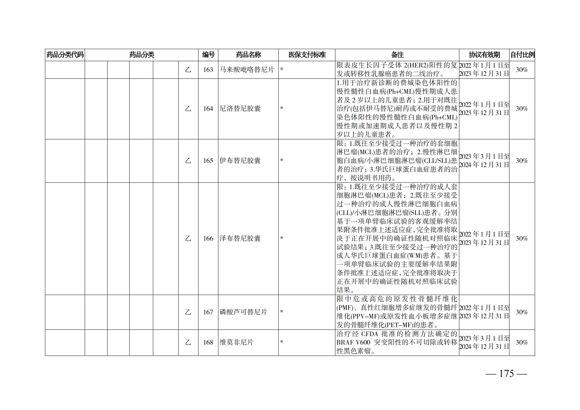 （湘醫(yī)保發(fā)〔2023〕13號(hào)）《關(guān)于執(zhí)行國家基本醫(yī)療保險(xiǎn)、工傷保險(xiǎn)和生育保險(xiǎn)藥品目錄（2022年）的通知》(1)(1)_180.png