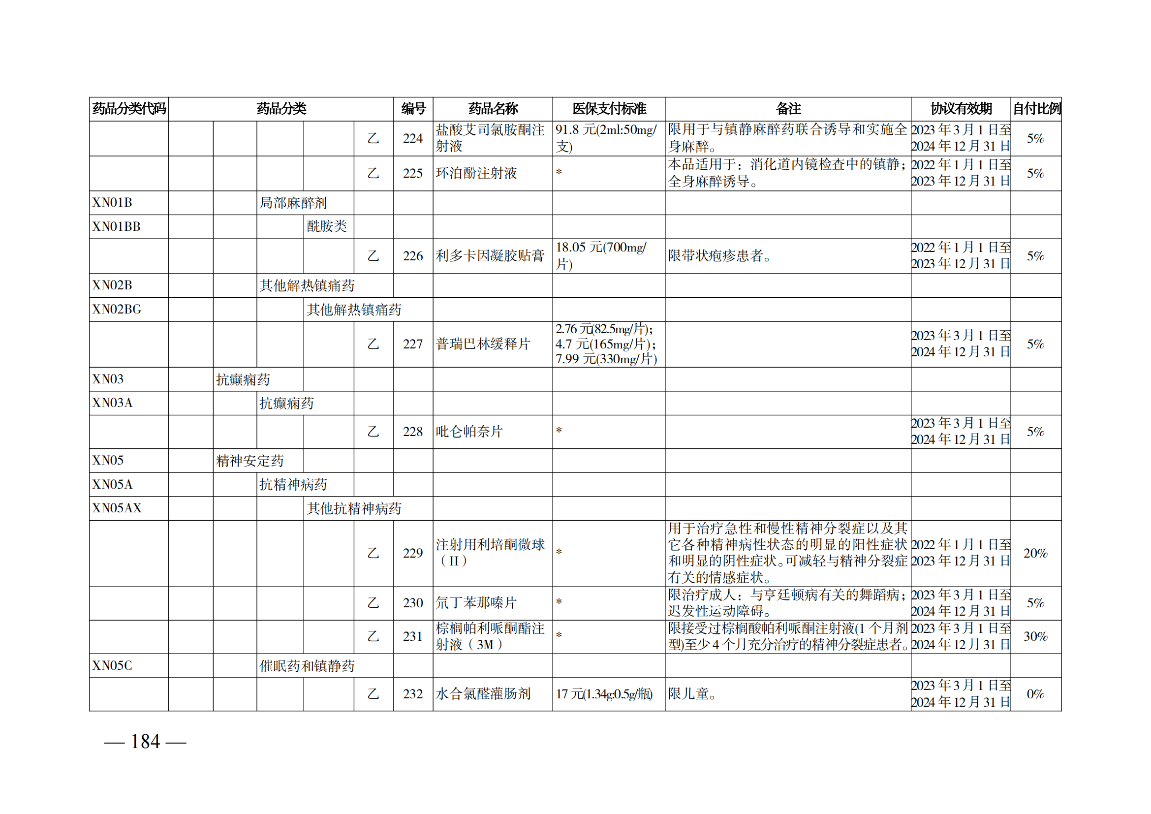 （湘醫(yī)保發(fā)〔2023〕13號(hào)）《關(guān)于執(zhí)行國家基本醫(yī)療保險(xiǎn)、工傷保險(xiǎn)和生育保險(xiǎn)藥品目錄（2022年）的通知》(1)(1)_189.png