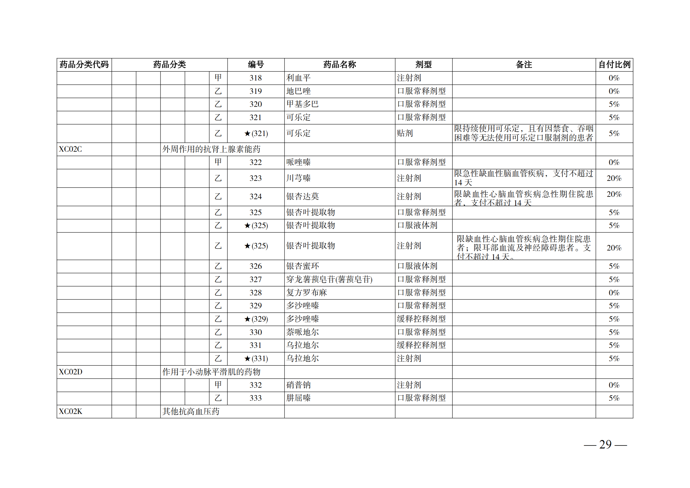 （湘醫(yī)保發(fā)〔2023〕13號(hào)）《關(guān)于執(zhí)行國家基本醫(yī)療保險(xiǎn)、工傷保險(xiǎn)和生育保險(xiǎn)藥品目錄（2022年）的通知》(1)(1)_34.png