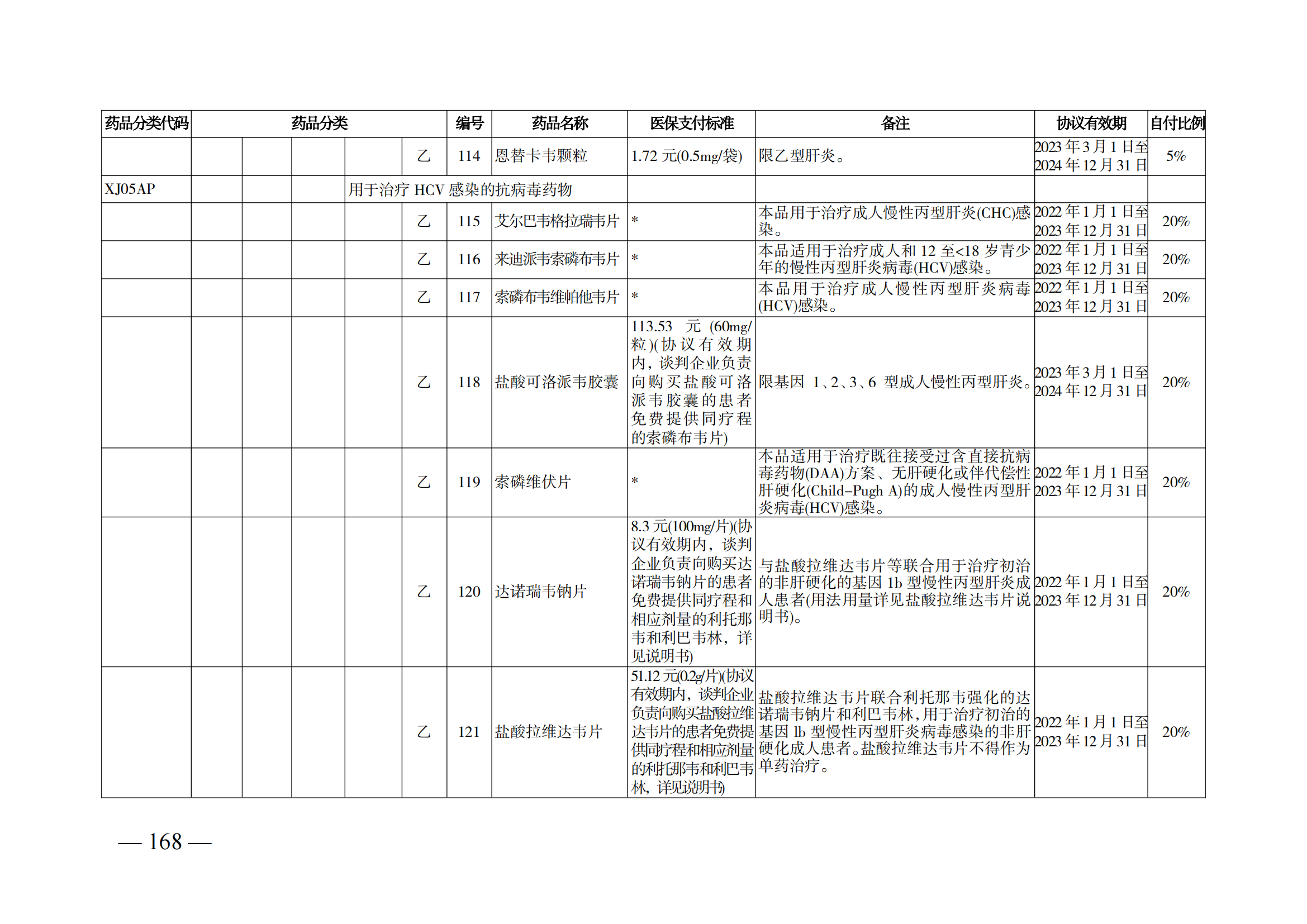 （湘醫(yī)保發(fā)〔2023〕13號(hào)）《關(guān)于執(zhí)行國家基本醫(yī)療保險(xiǎn)、工傷保險(xiǎn)和生育保險(xiǎn)藥品目錄（2022年）的通知》(1)(1)_173.png