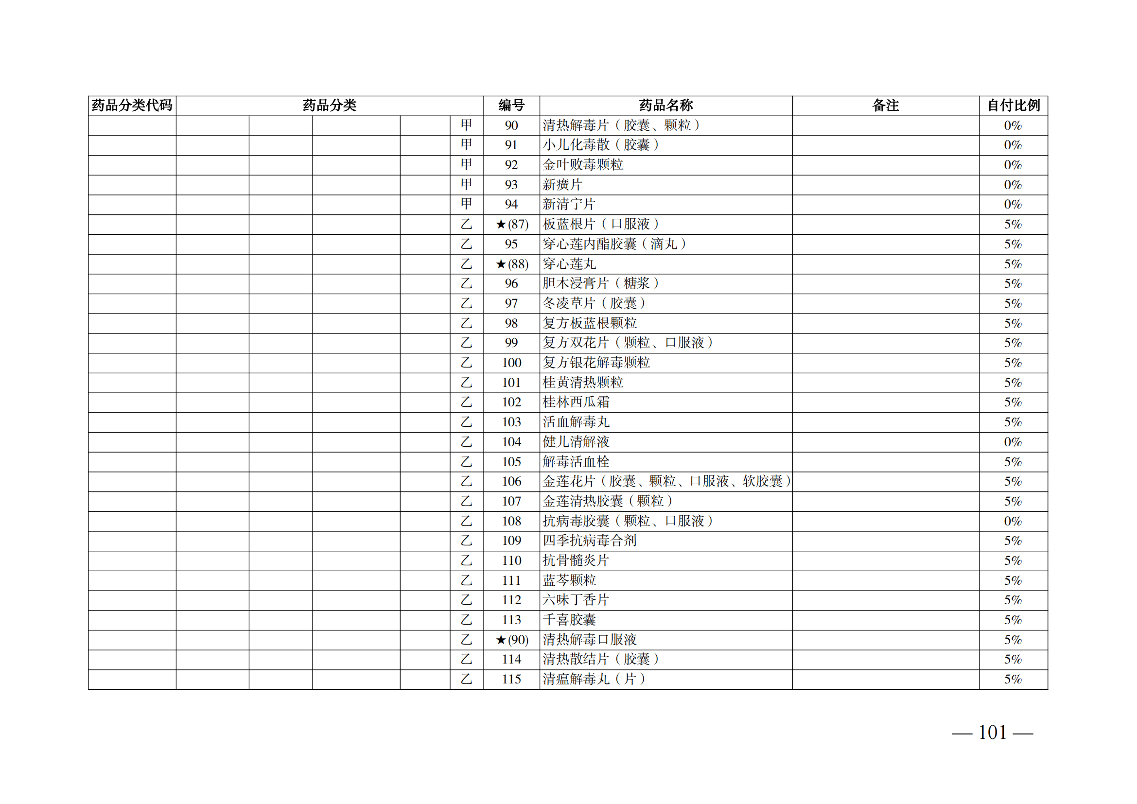 （湘醫(yī)保發(fā)〔2023〕13號(hào)）《關(guān)于執(zhí)行國家基本醫(yī)療保險(xiǎn)、工傷保險(xiǎn)和生育保險(xiǎn)藥品目錄（2022年）的通知》(1)(1)_106.png