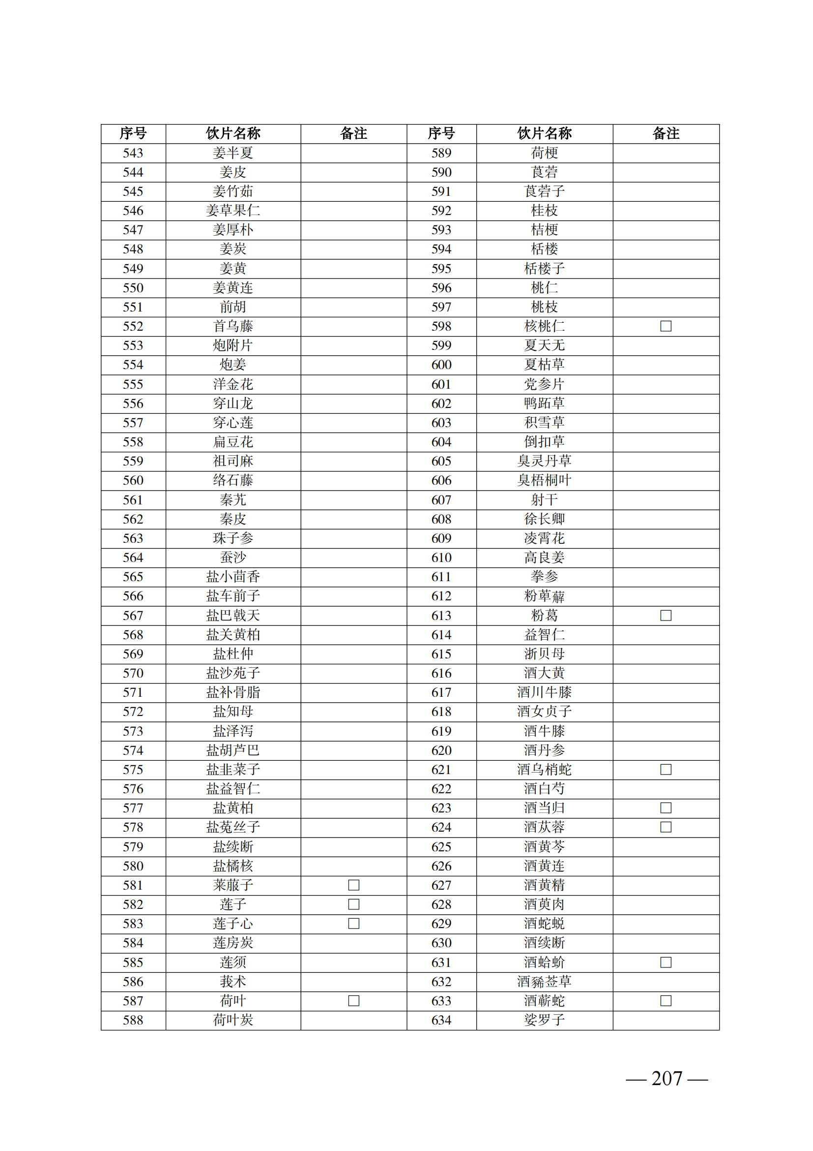 （湘醫(yī)保發(fā)〔2023〕13號(hào)）《關(guān)于執(zhí)行國家基本醫(yī)療保險(xiǎn)、工傷保險(xiǎn)和生育保險(xiǎn)藥品目錄（2022年）的通知》(1)(1)_212.png