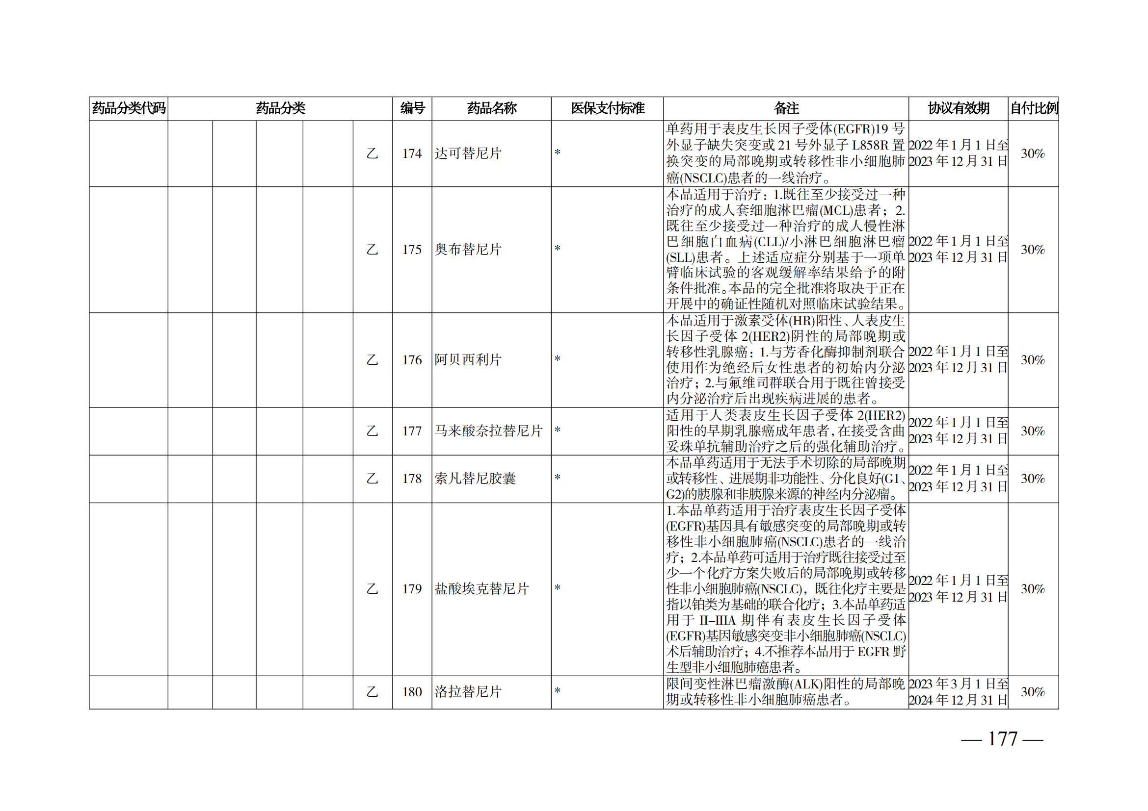 （湘醫(yī)保發(fā)〔2023〕13號(hào)）《關(guān)于執(zhí)行國家基本醫(yī)療保險(xiǎn)、工傷保險(xiǎn)和生育保險(xiǎn)藥品目錄（2022年）的通知》(1)(1)_182.png