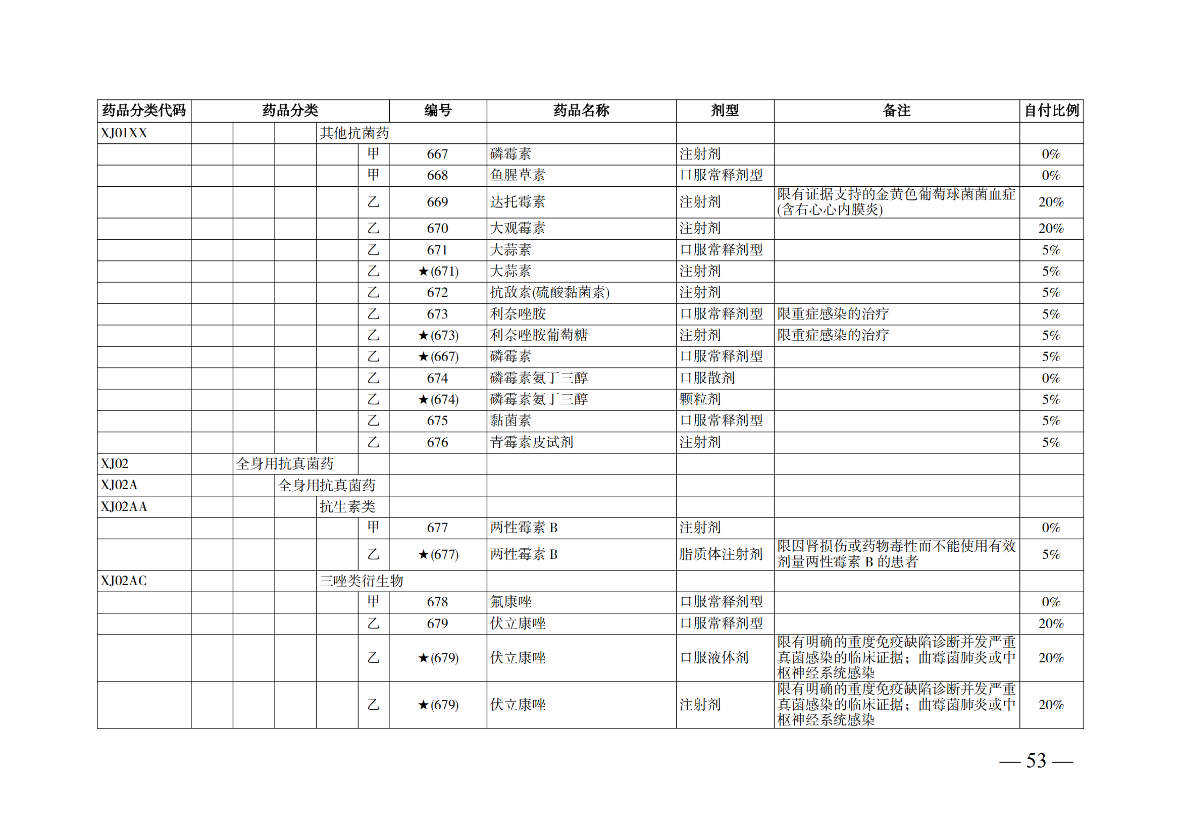 （湘醫(yī)保發(fā)〔2023〕13號(hào)）《關(guān)于執(zhí)行國家基本醫(yī)療保險(xiǎn)、工傷保險(xiǎn)和生育保險(xiǎn)藥品目錄（2022年）的通知》(1)(1)_58.png