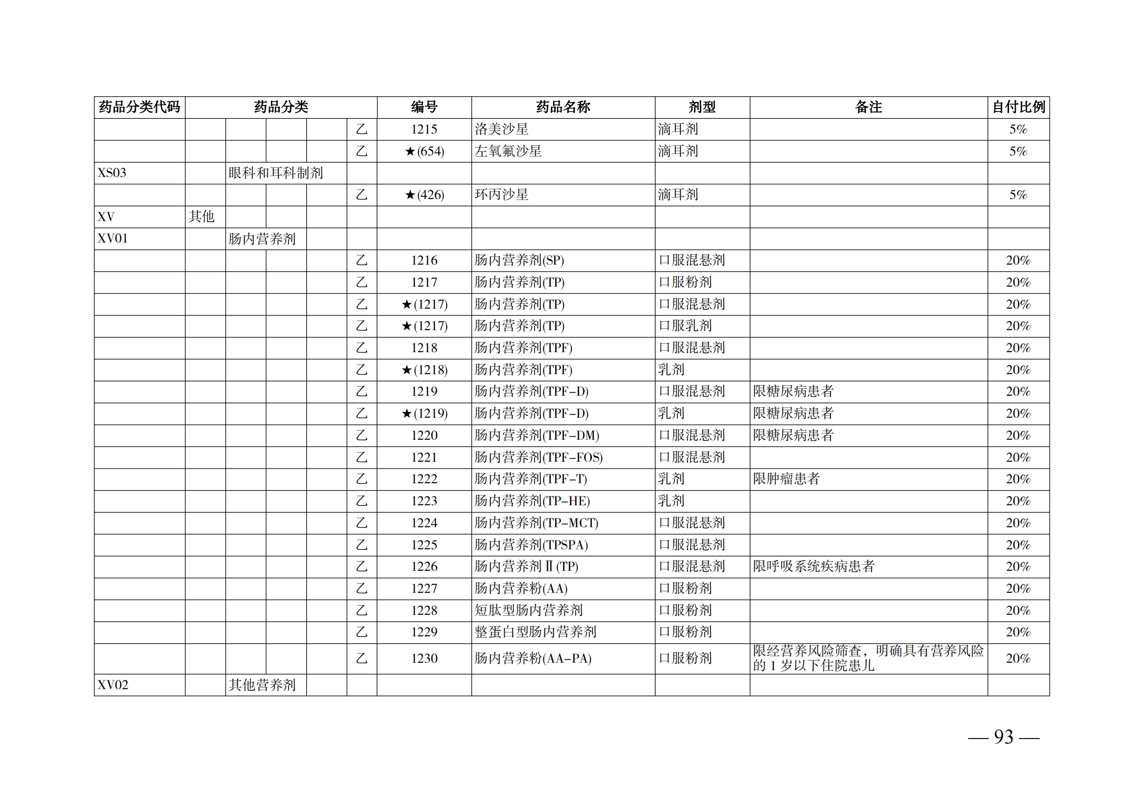 （湘醫(yī)保發(fā)〔2023〕13號(hào)）《關(guān)于執(zhí)行國家基本醫(yī)療保險(xiǎn)、工傷保險(xiǎn)和生育保險(xiǎn)藥品目錄（2022年）的通知》(1)(1)_98.png