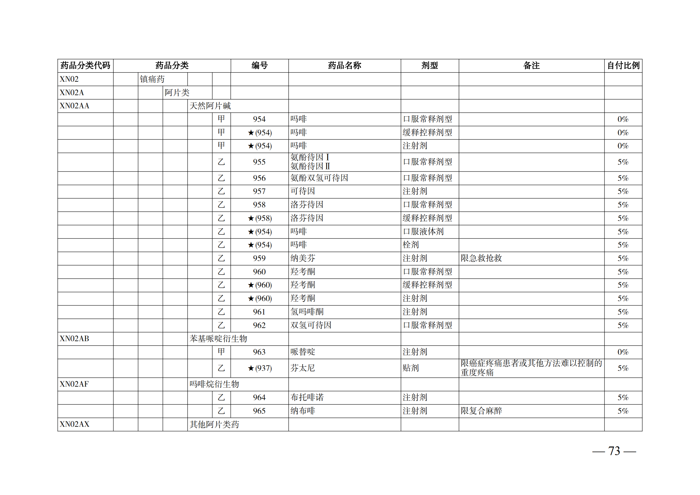 （湘醫(yī)保發(fā)〔2023〕13號(hào)）《關(guān)于執(zhí)行國家基本醫(yī)療保險(xiǎn)、工傷保險(xiǎn)和生育保險(xiǎn)藥品目錄（2022年）的通知》(1)(1)_78.png