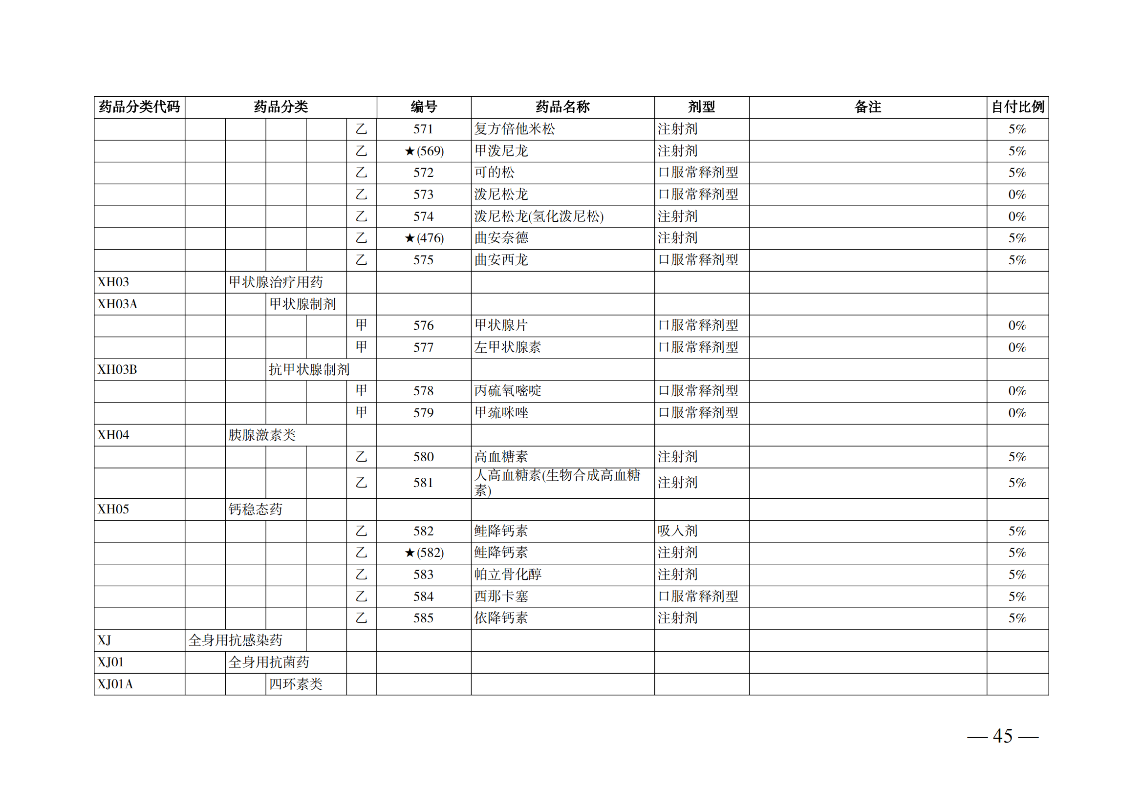 （湘醫(yī)保發(fā)〔2023〕13號(hào)）《關(guān)于執(zhí)行國家基本醫(yī)療保險(xiǎn)、工傷保險(xiǎn)和生育保險(xiǎn)藥品目錄（2022年）的通知》(1)(1)_50.png