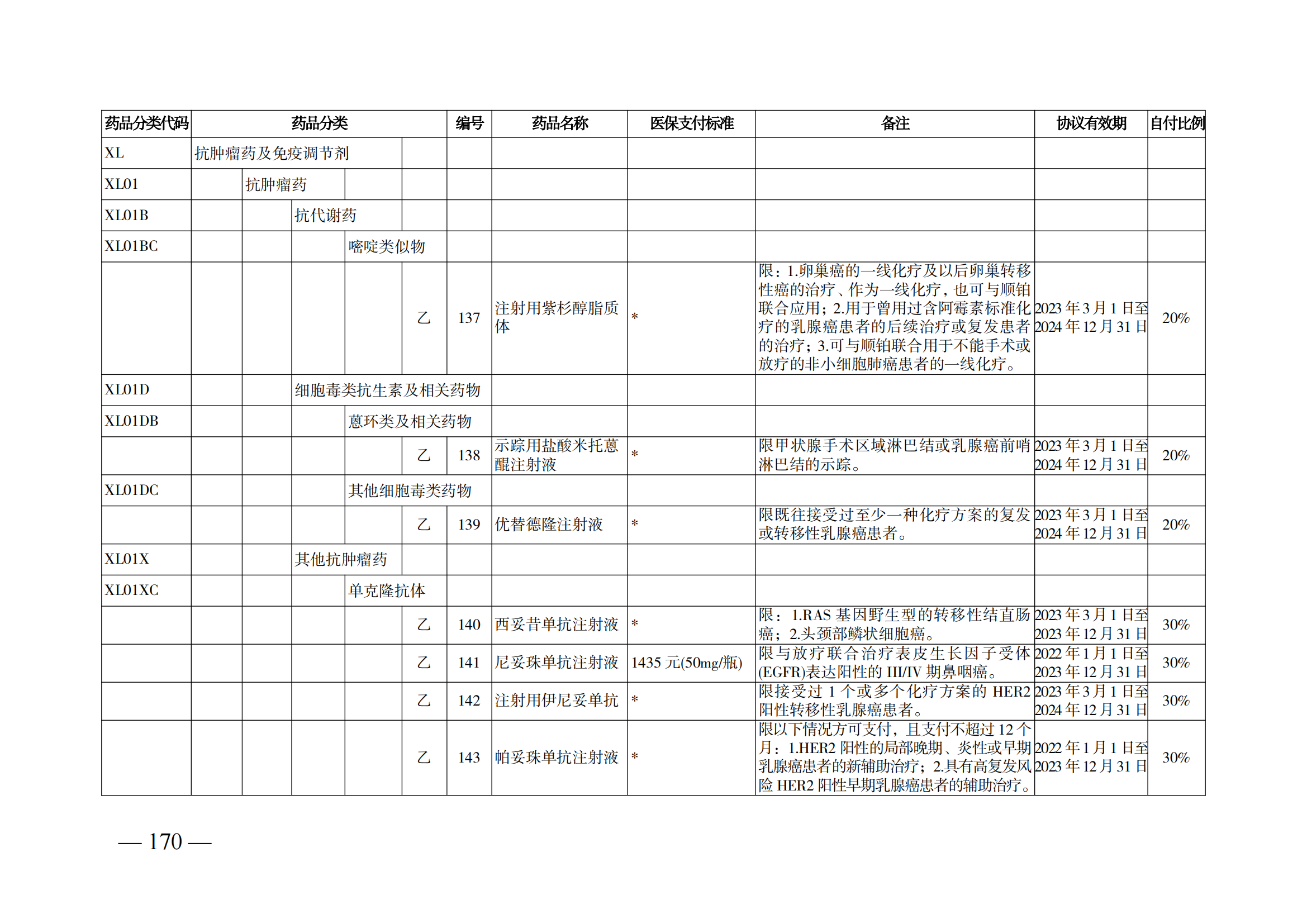 （湘醫(yī)保發(fā)〔2023〕13號(hào)）《關(guān)于執(zhí)行國家基本醫(yī)療保險(xiǎn)、工傷保險(xiǎn)和生育保險(xiǎn)藥品目錄（2022年）的通知》(1)(1)_175.png