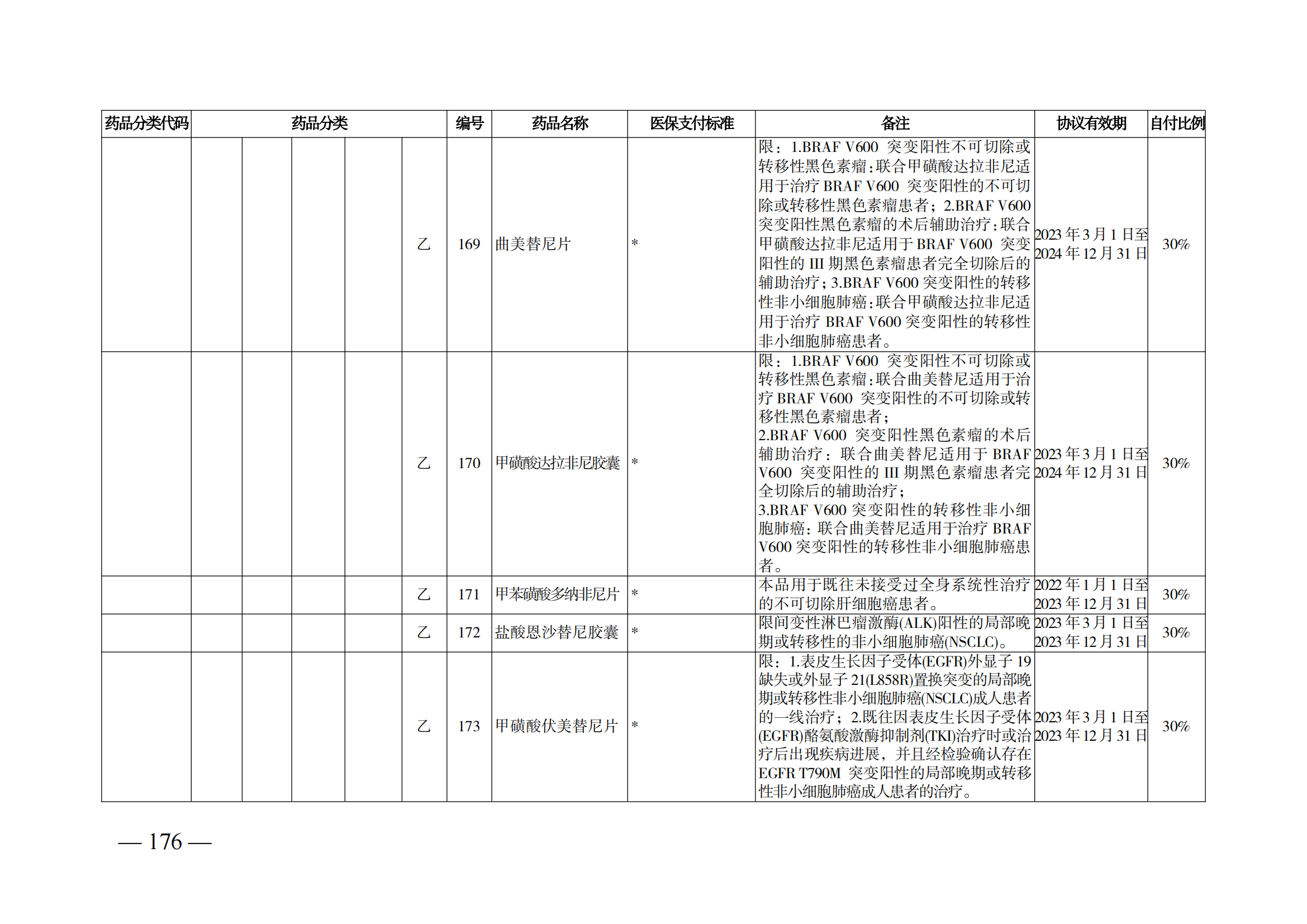 （湘醫(yī)保發(fā)〔2023〕13號(hào)）《關(guān)于執(zhí)行國家基本醫(yī)療保險(xiǎn)、工傷保險(xiǎn)和生育保險(xiǎn)藥品目錄（2022年）的通知》(1)(1)_181.png
