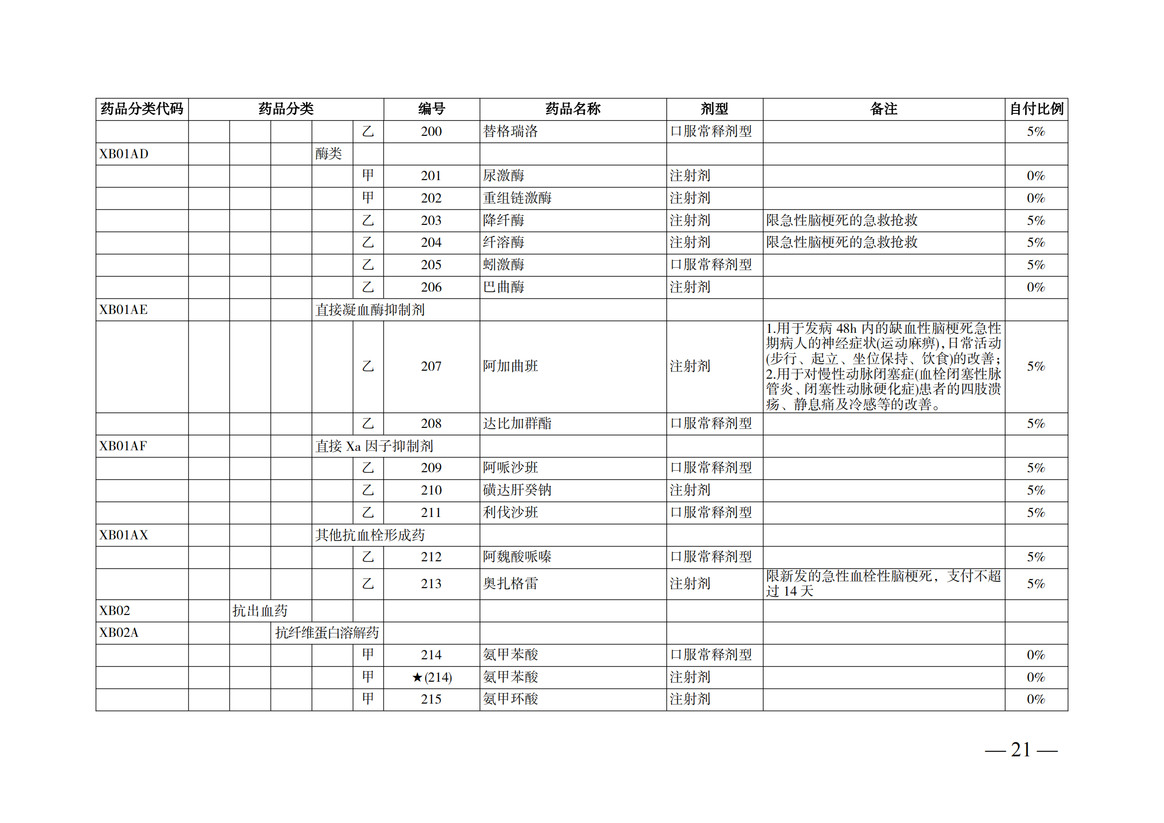 （湘醫(yī)保發(fā)〔2023〕13號(hào)）《關(guān)于執(zhí)行國家基本醫(yī)療保險(xiǎn)、工傷保險(xiǎn)和生育保險(xiǎn)藥品目錄（2022年）的通知》(1)(1)_26.png