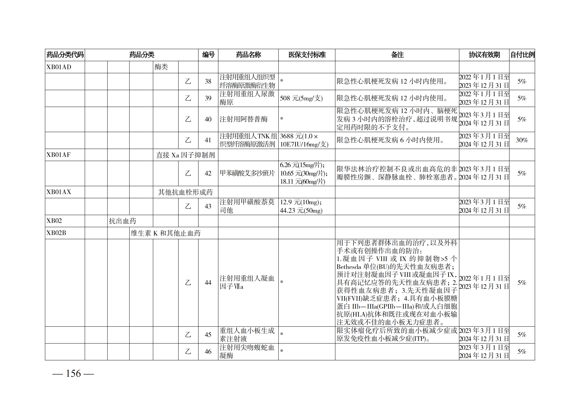 （湘醫(yī)保發(fā)〔2023〕13號(hào)）《關(guān)于執(zhí)行國家基本醫(yī)療保險(xiǎn)、工傷保險(xiǎn)和生育保險(xiǎn)藥品目錄（2022年）的通知》(1)(1)_161.png