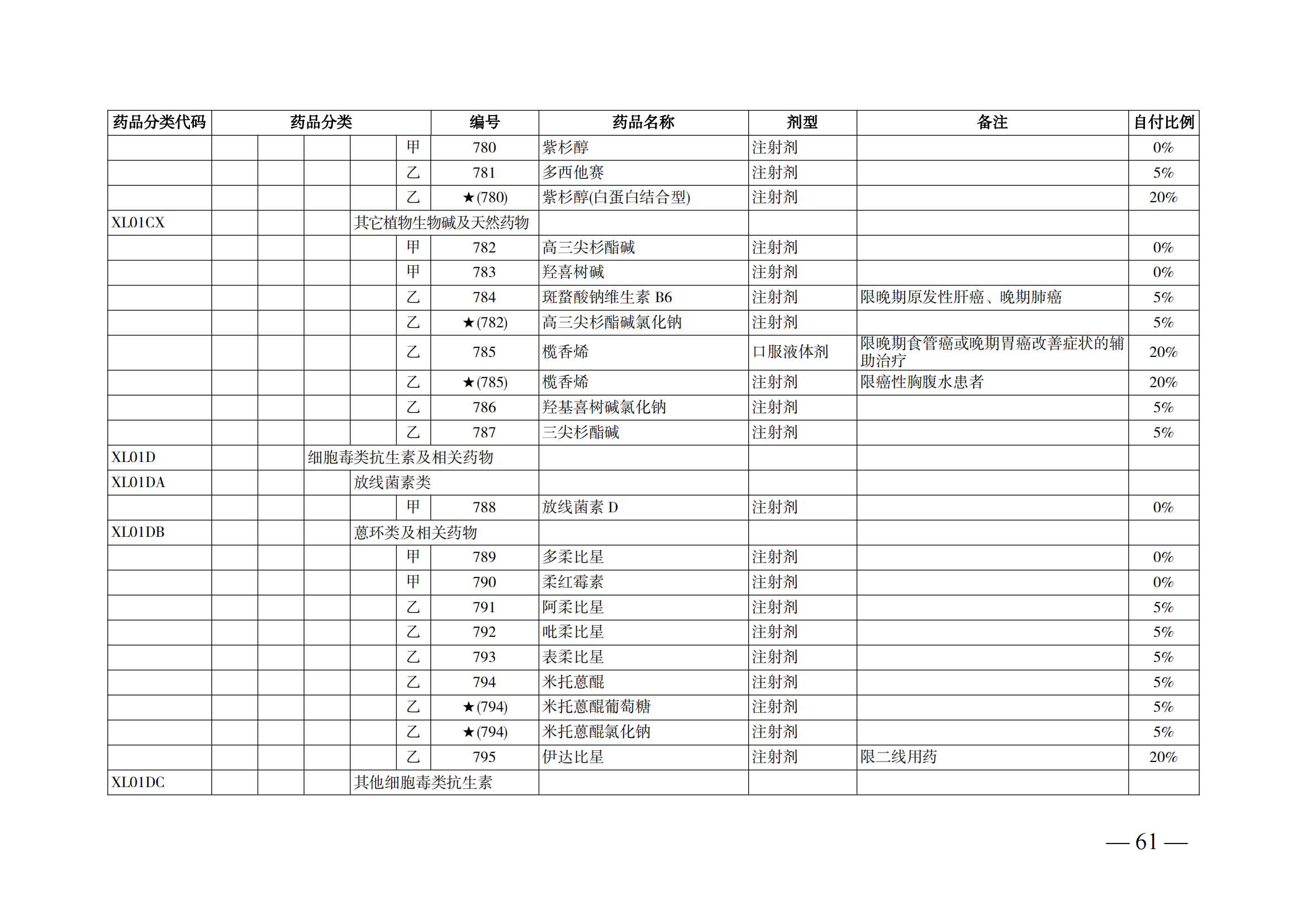 （湘醫(yī)保發(fā)〔2023〕13號(hào)）《關(guān)于執(zhí)行國家基本醫(yī)療保險(xiǎn)、工傷保險(xiǎn)和生育保險(xiǎn)藥品目錄（2022年）的通知》(1)(1)_66.png