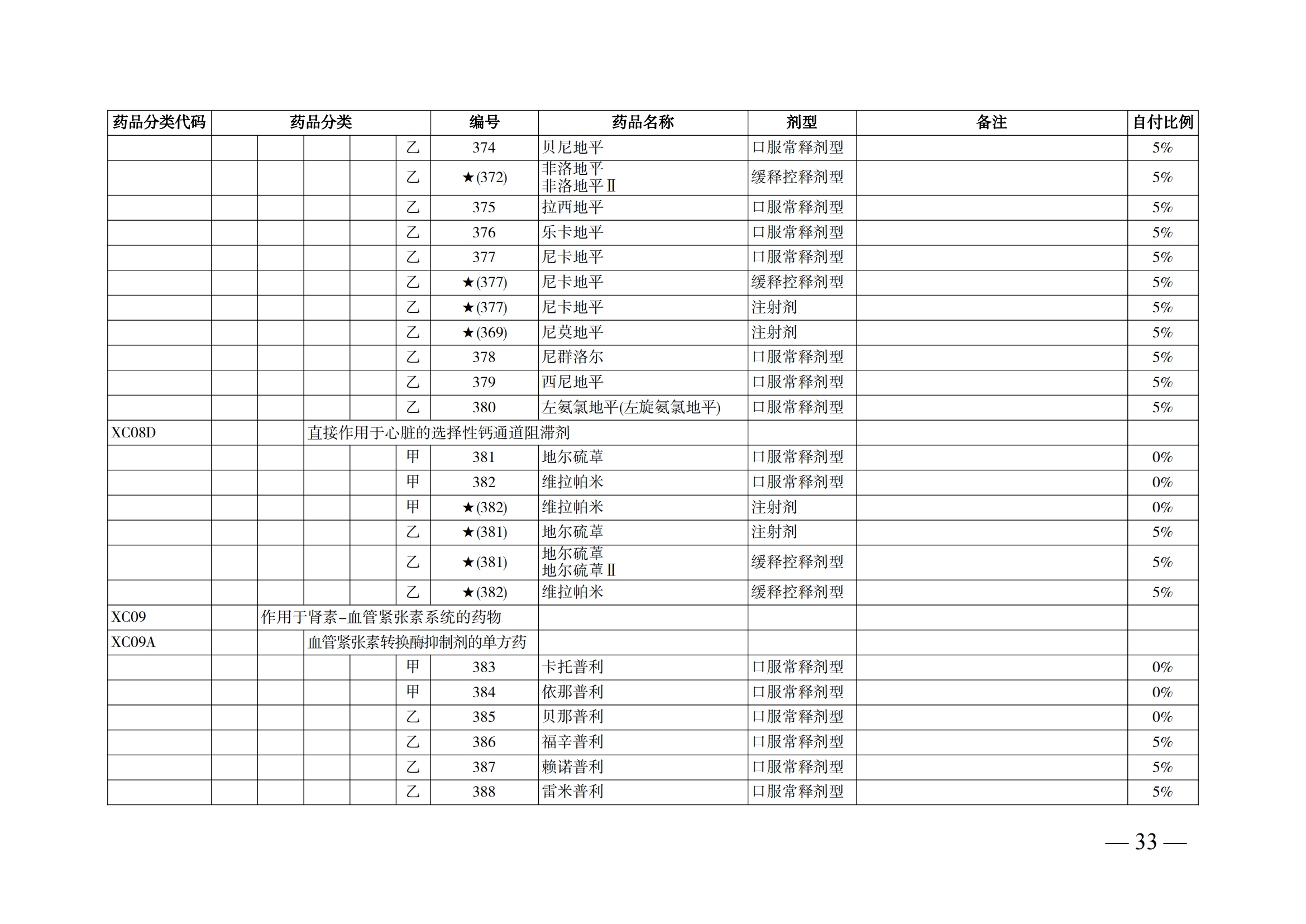 （湘醫(yī)保發(fā)〔2023〕13號(hào)）《關(guān)于執(zhí)行國家基本醫(yī)療保險(xiǎn)、工傷保險(xiǎn)和生育保險(xiǎn)藥品目錄（2022年）的通知》(1)(1)_38.png