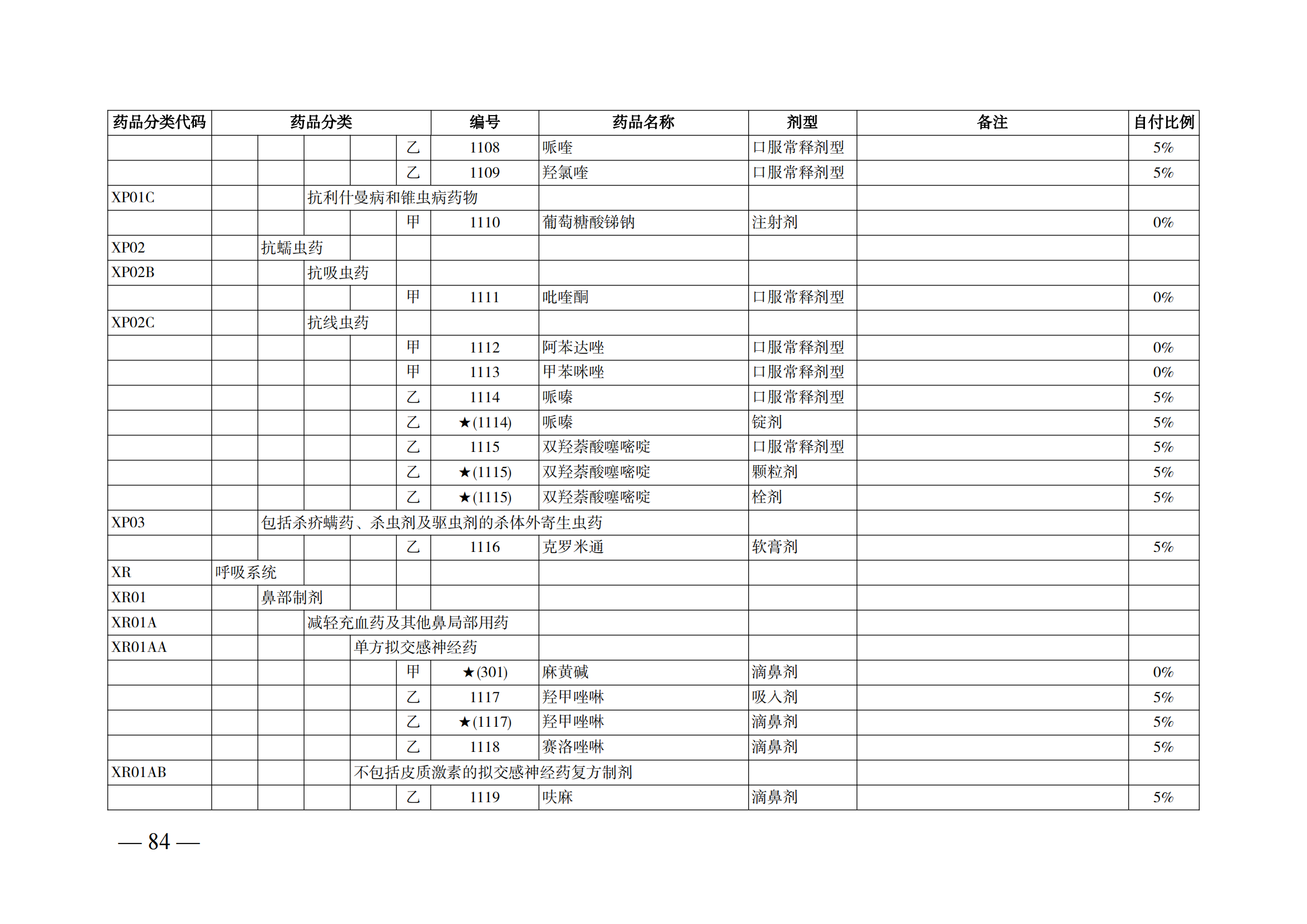 （湘醫(yī)保發(fā)〔2023〕13號(hào)）《關(guān)于執(zhí)行國家基本醫(yī)療保險(xiǎn)、工傷保險(xiǎn)和生育保險(xiǎn)藥品目錄（2022年）的通知》(1)(1)_89.png