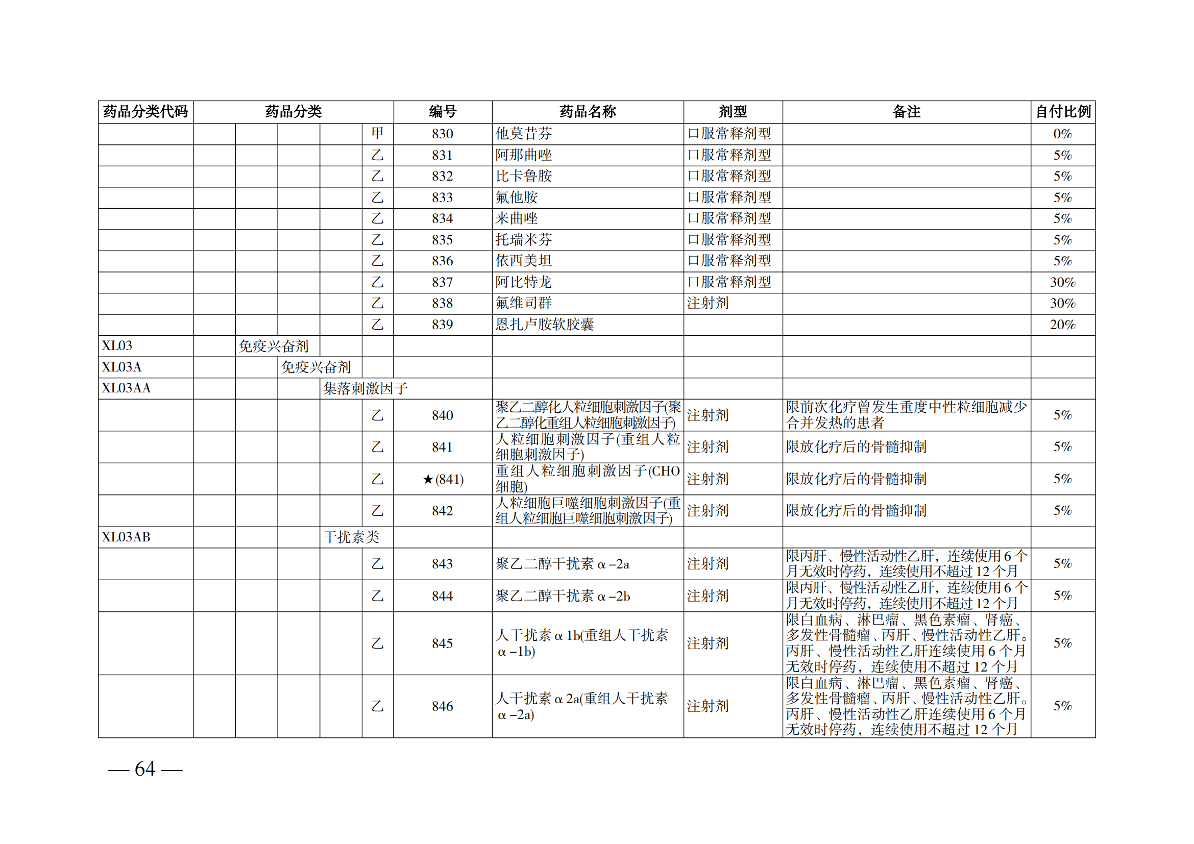 （湘醫(yī)保發(fā)〔2023〕13號(hào)）《關(guān)于執(zhí)行國家基本醫(yī)療保險(xiǎn)、工傷保險(xiǎn)和生育保險(xiǎn)藥品目錄（2022年）的通知》(1)(1)_69.png