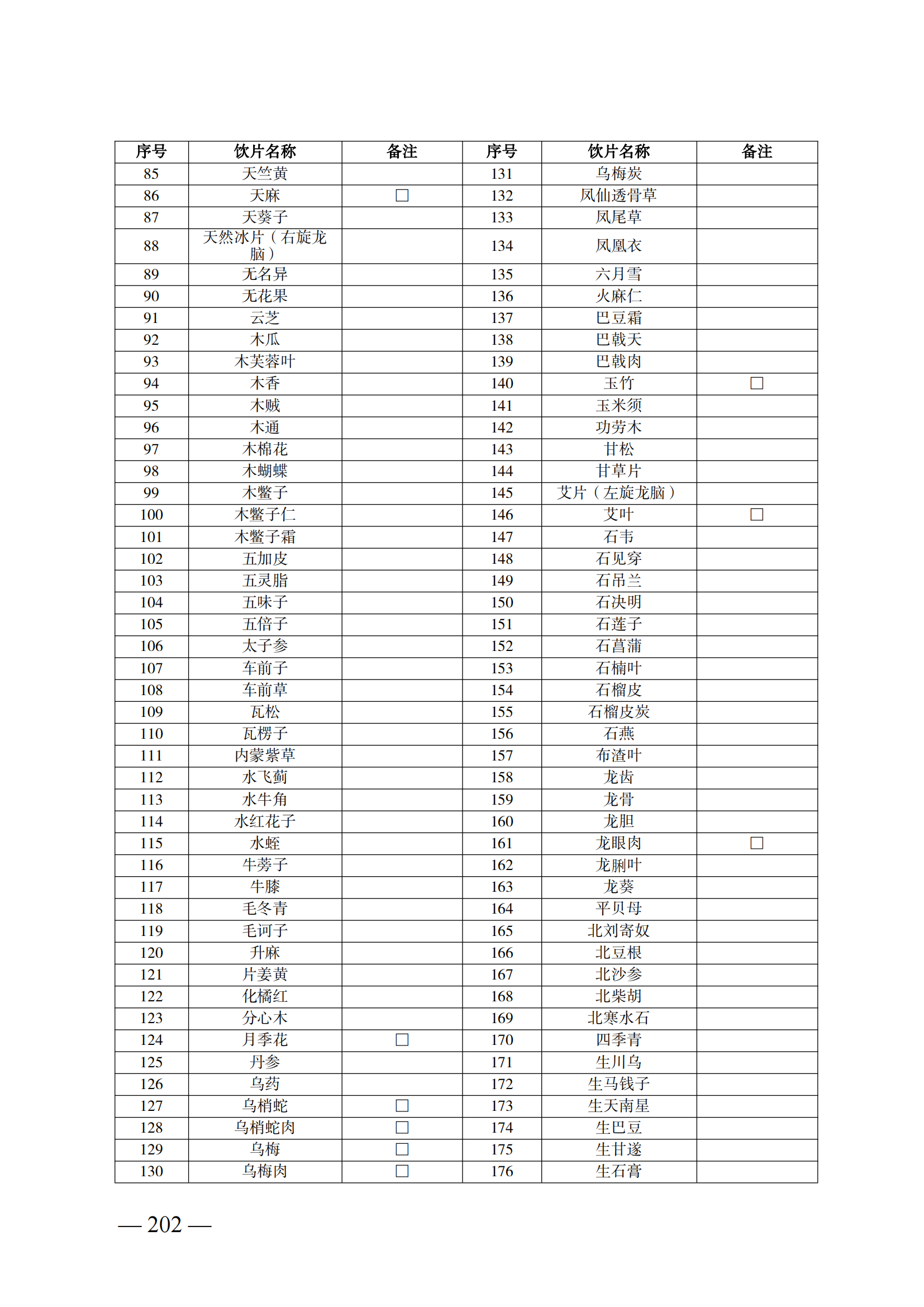 （湘醫(yī)保發(fā)〔2023〕13號(hào)）《關(guān)于執(zhí)行國家基本醫(yī)療保險(xiǎn)、工傷保險(xiǎn)和生育保險(xiǎn)藥品目錄（2022年）的通知》(1)(1)_207.png