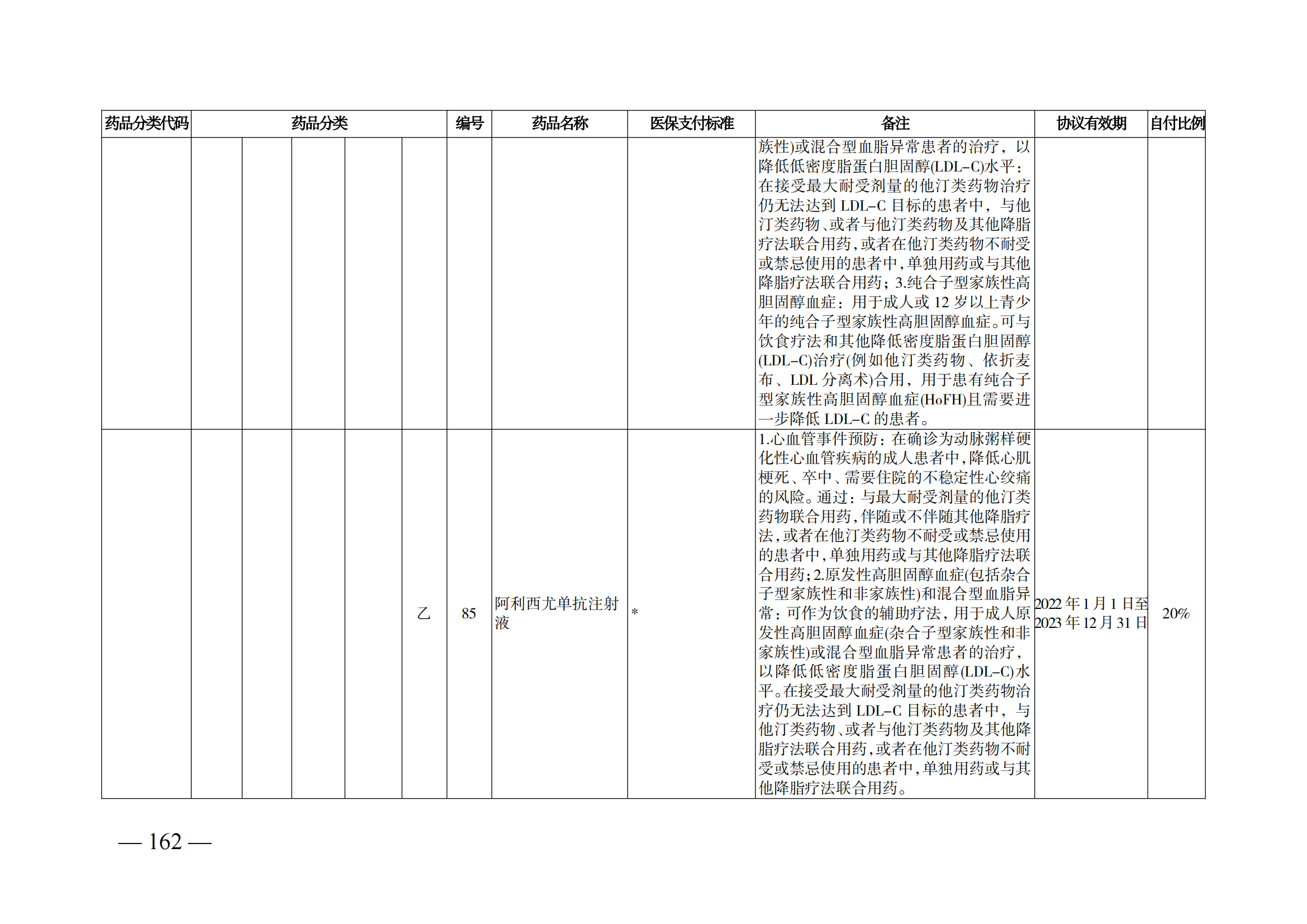 （湘醫(yī)保發(fā)〔2023〕13號(hào)）《關(guān)于執(zhí)行國家基本醫(yī)療保險(xiǎn)、工傷保險(xiǎn)和生育保險(xiǎn)藥品目錄（2022年）的通知》(1)(1)_167.png